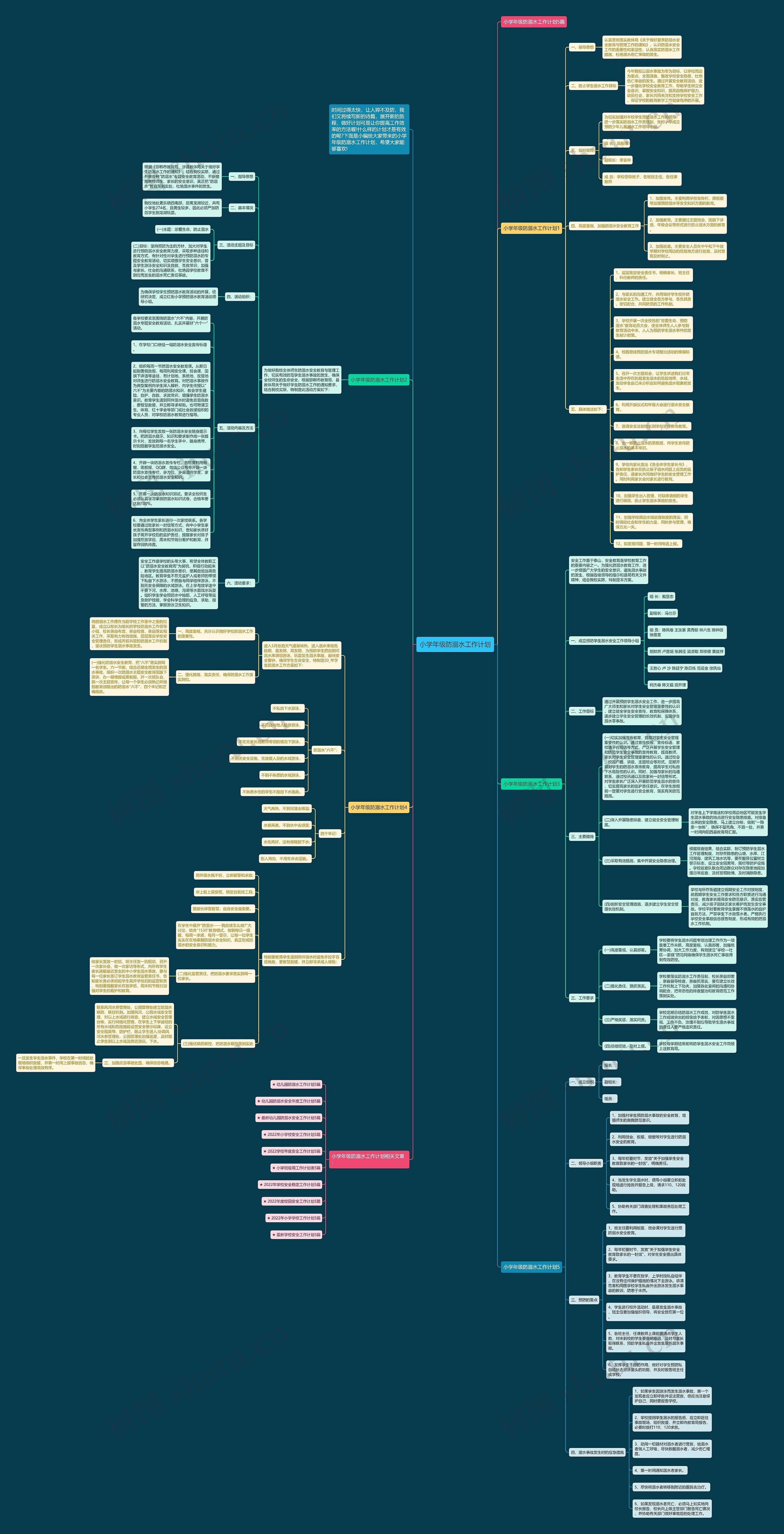 小学年级防溺水工作计划思维导图