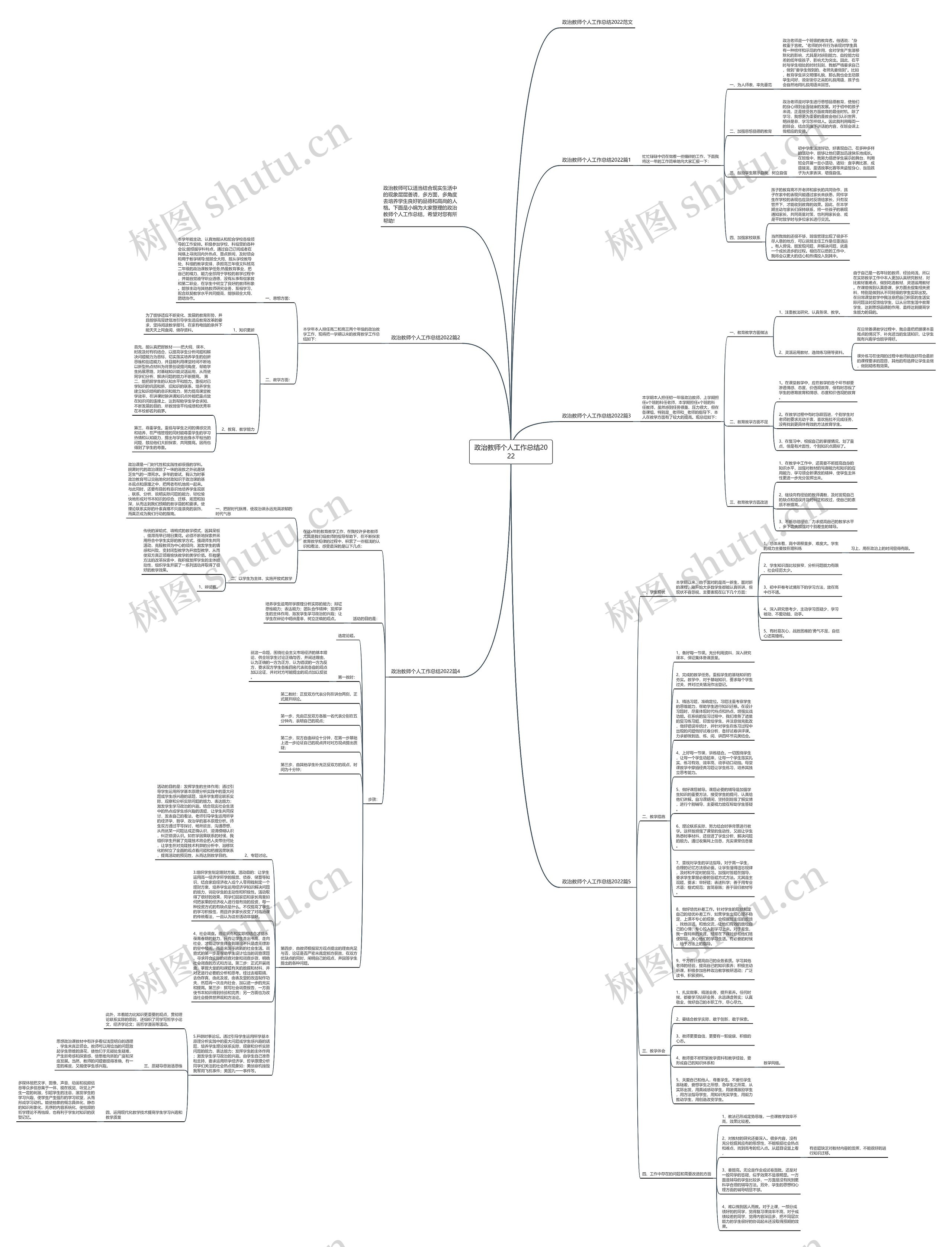 政治教师个人工作总结2022思维导图
