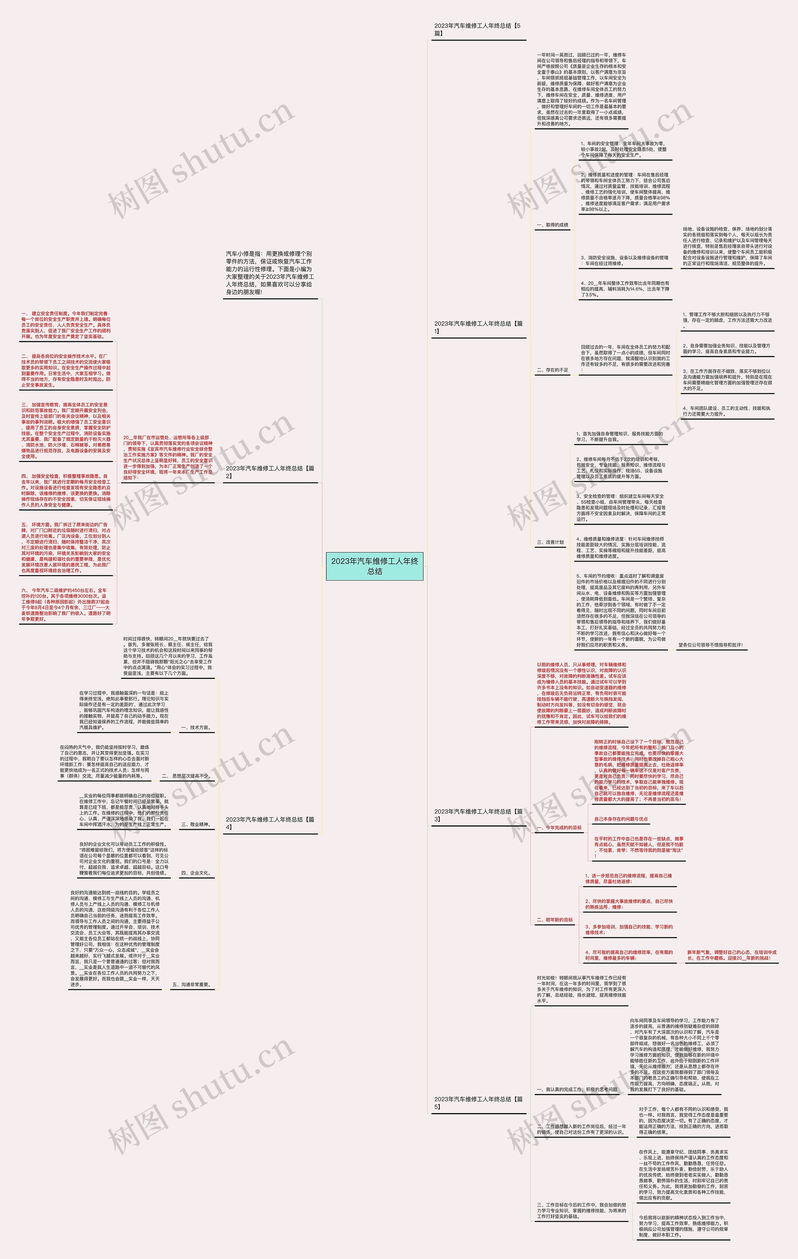 2023年汽车维修工人年终总结思维导图