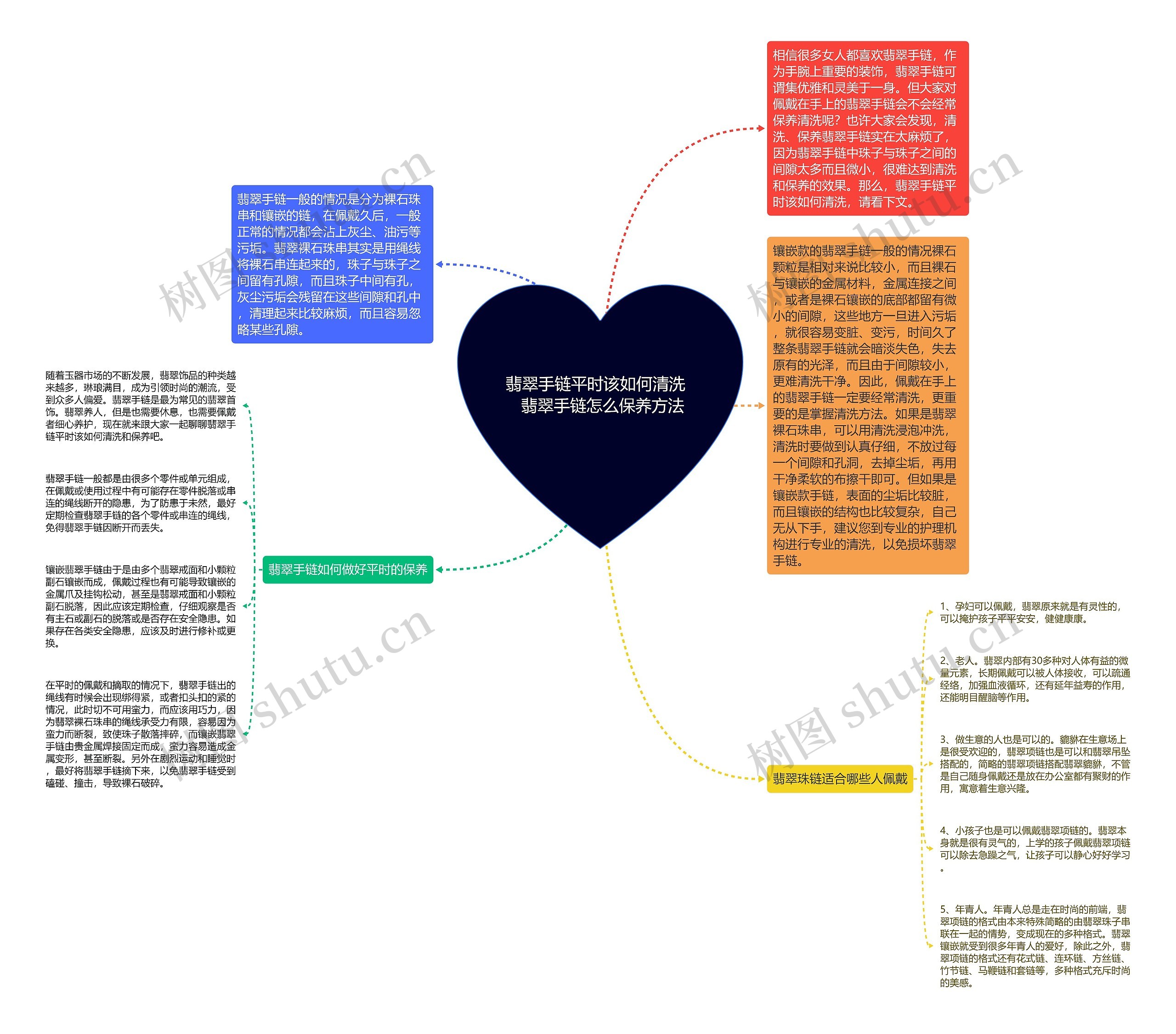 翡翠手链平时该如何清洗   翡翠手链怎么保养方法思维导图