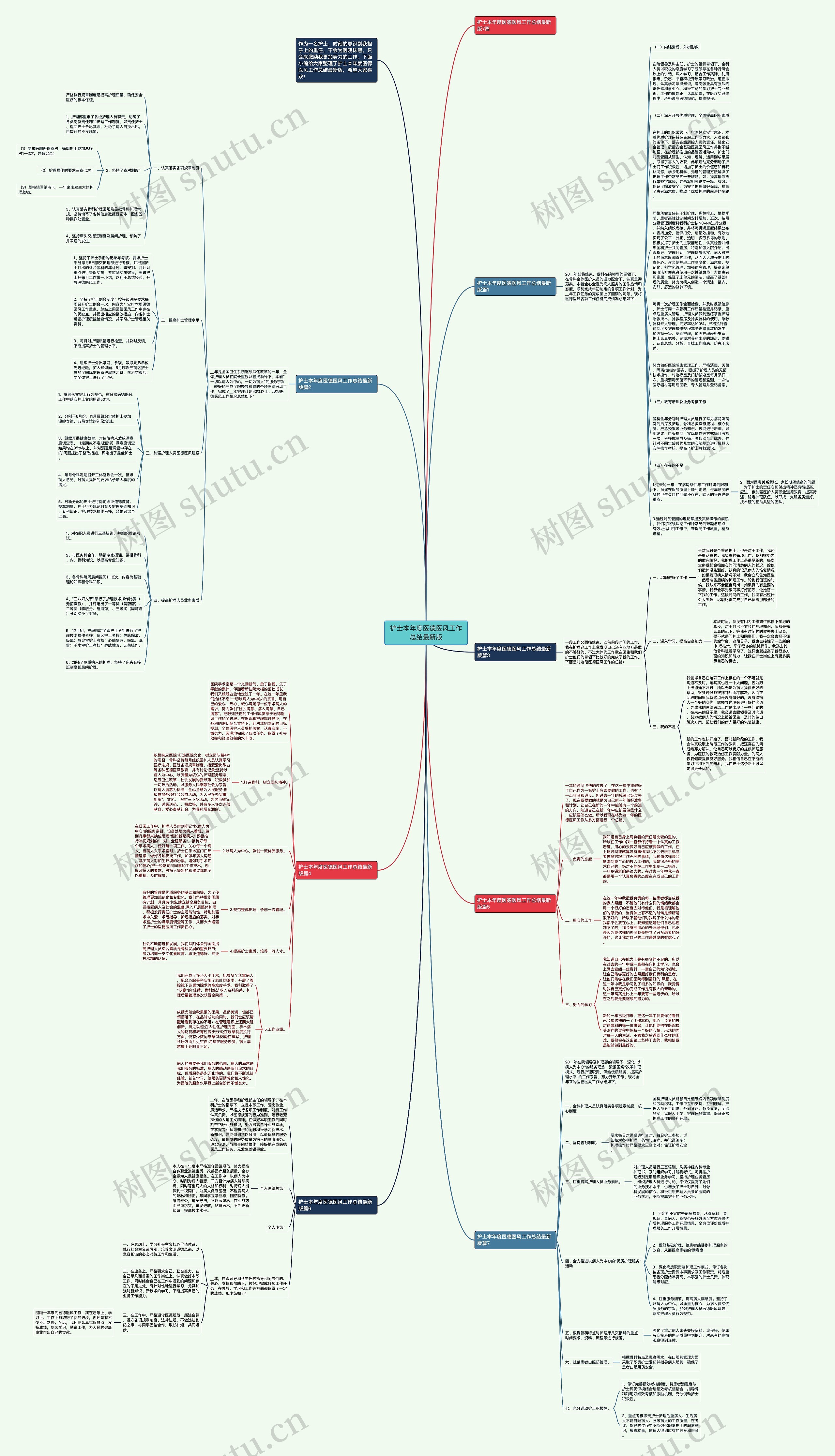 护士本年度医德医风工作总结最新版思维导图