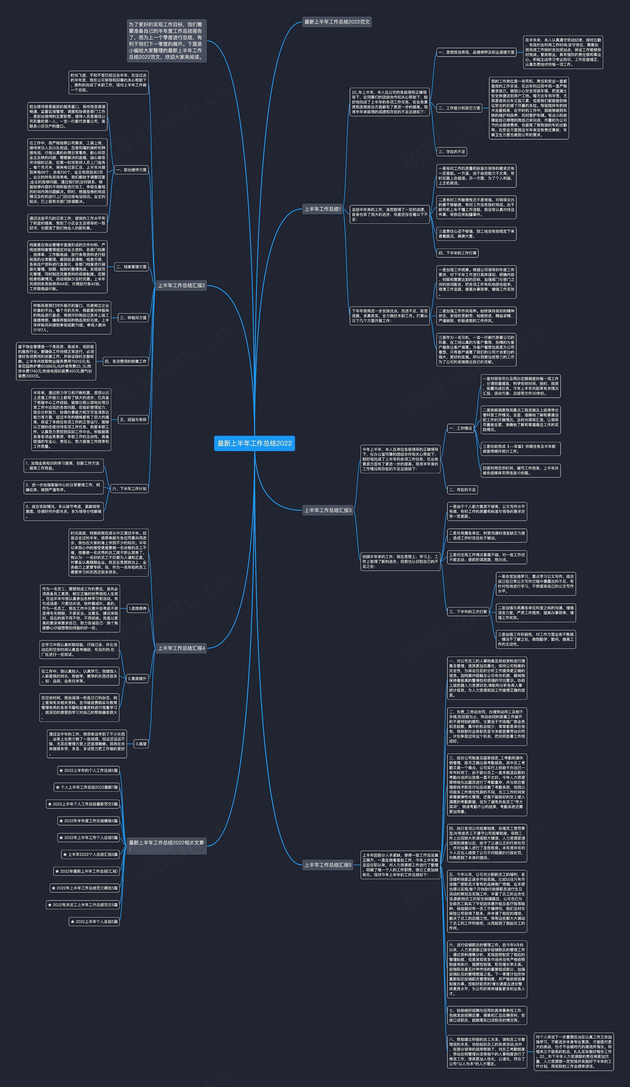最新上半年工作总结2022思维导图