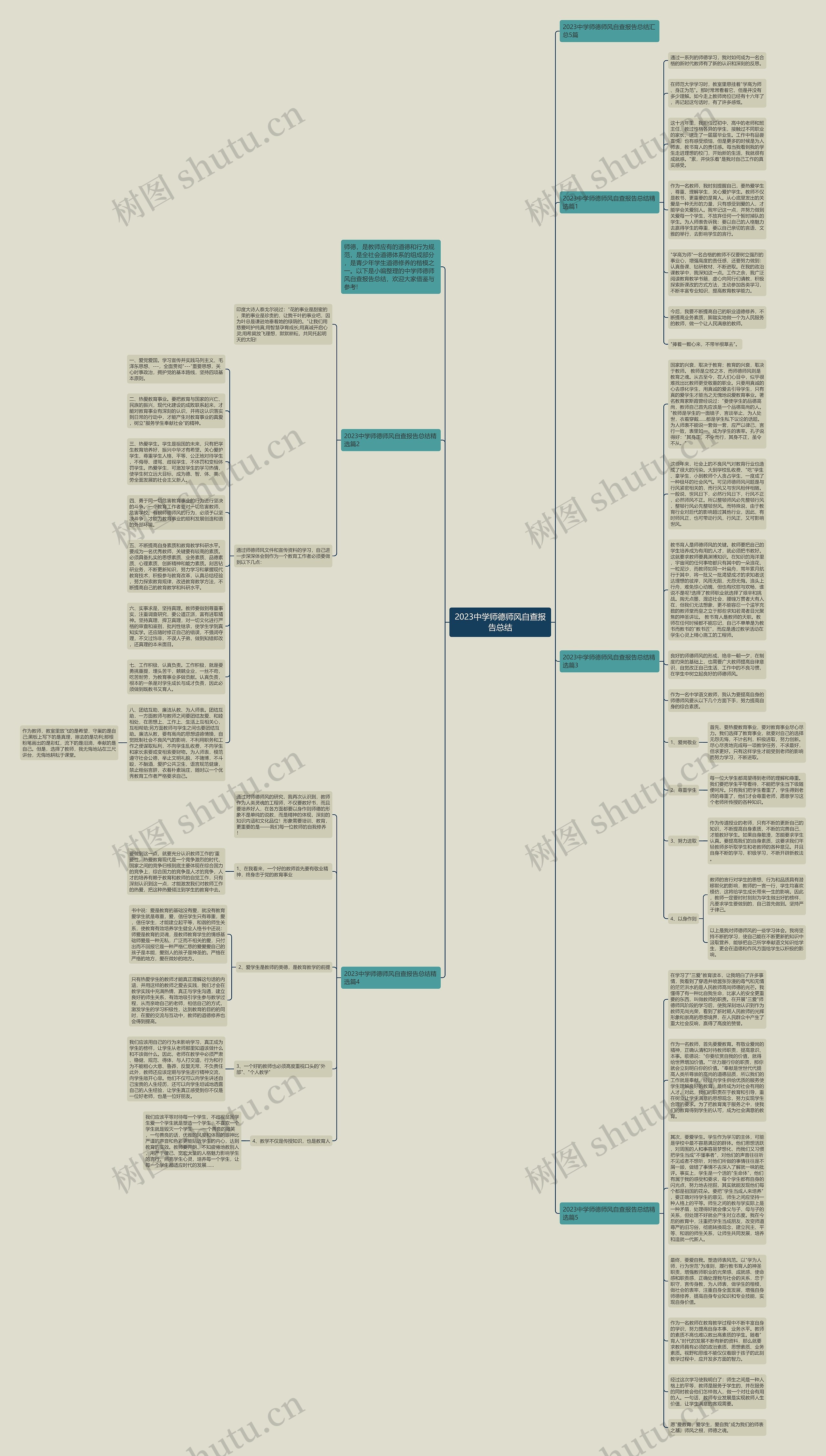 2023中学师德师风自查报告总结思维导图