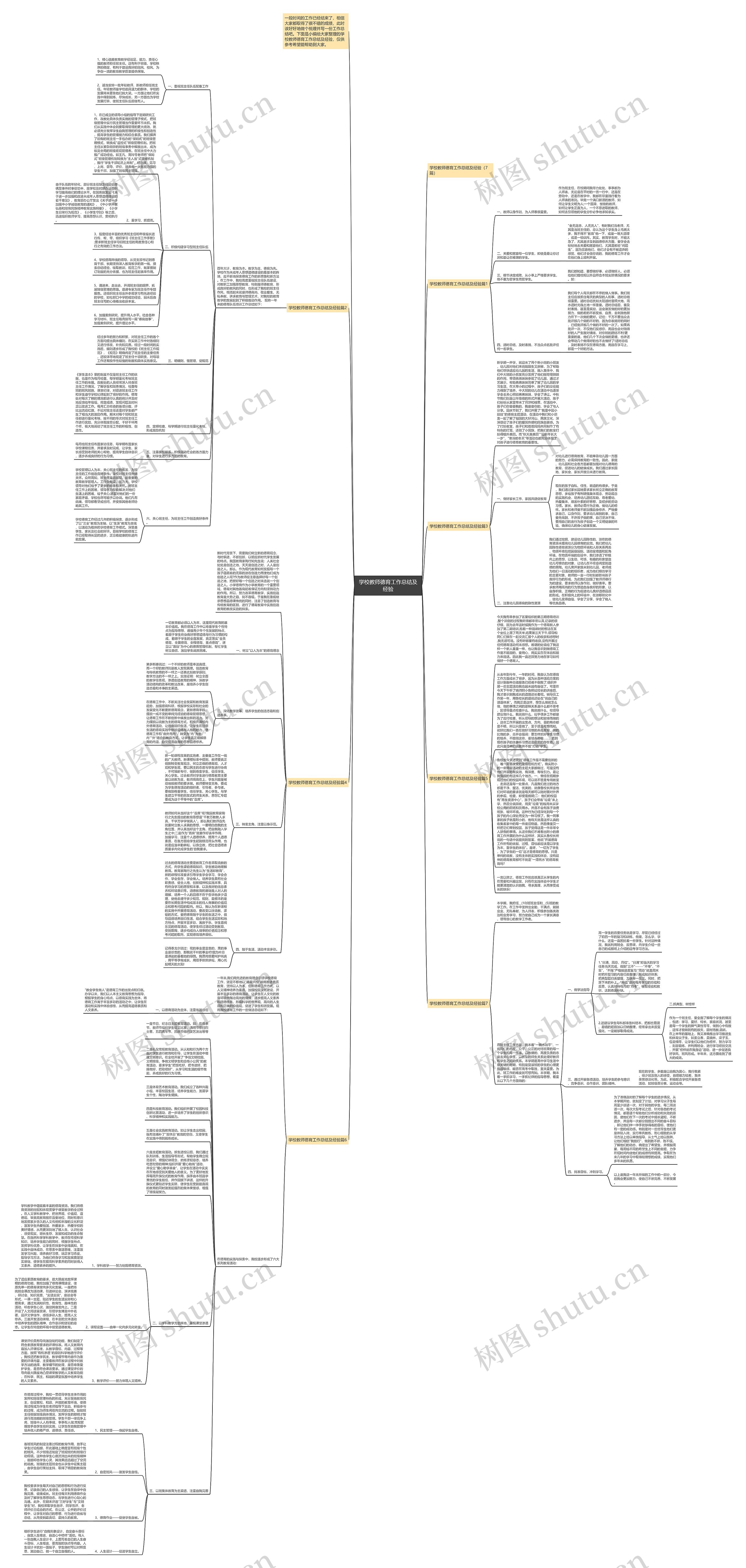 学校教师德育工作总结及经验思维导图