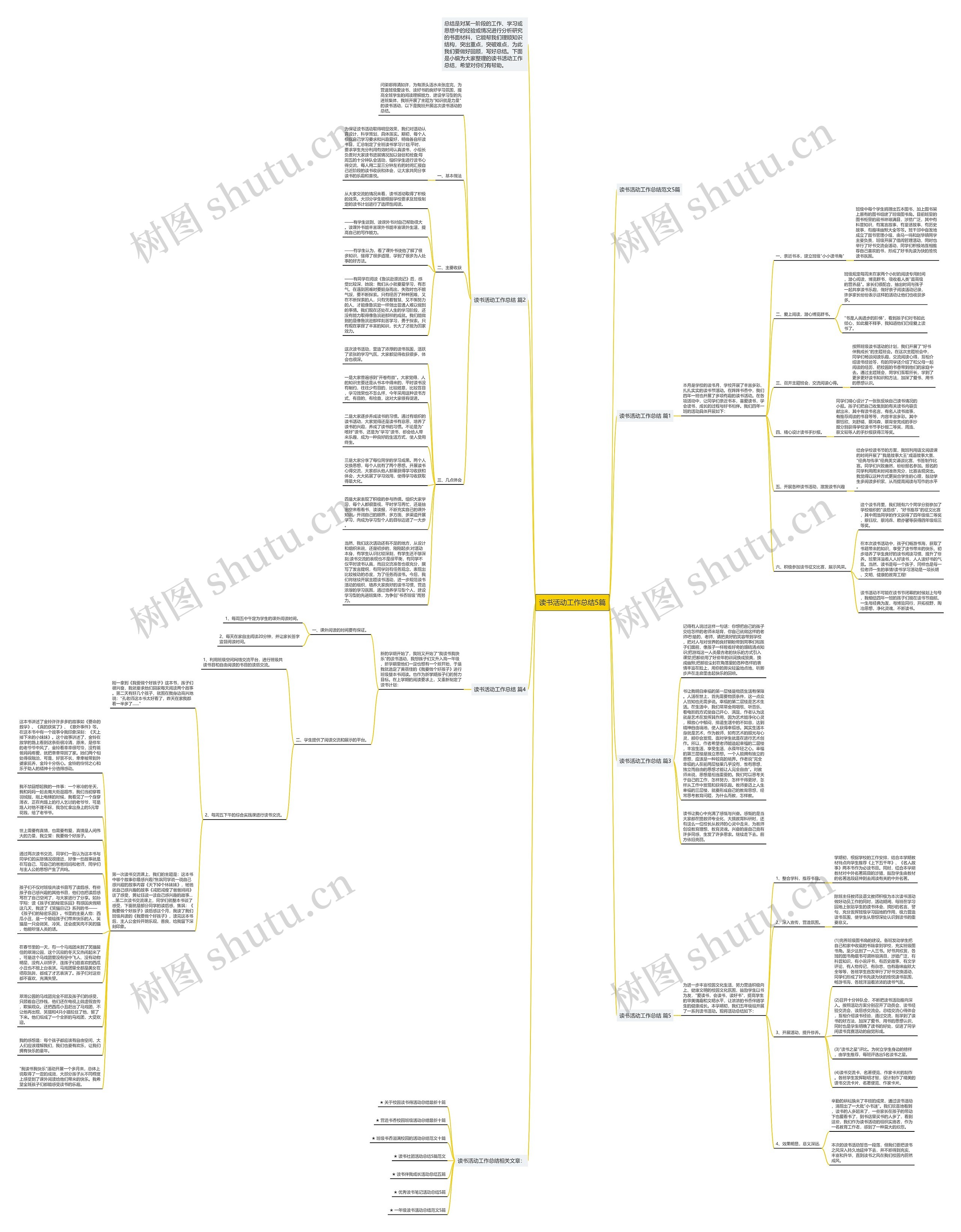 读书活动工作总结5篇思维导图
