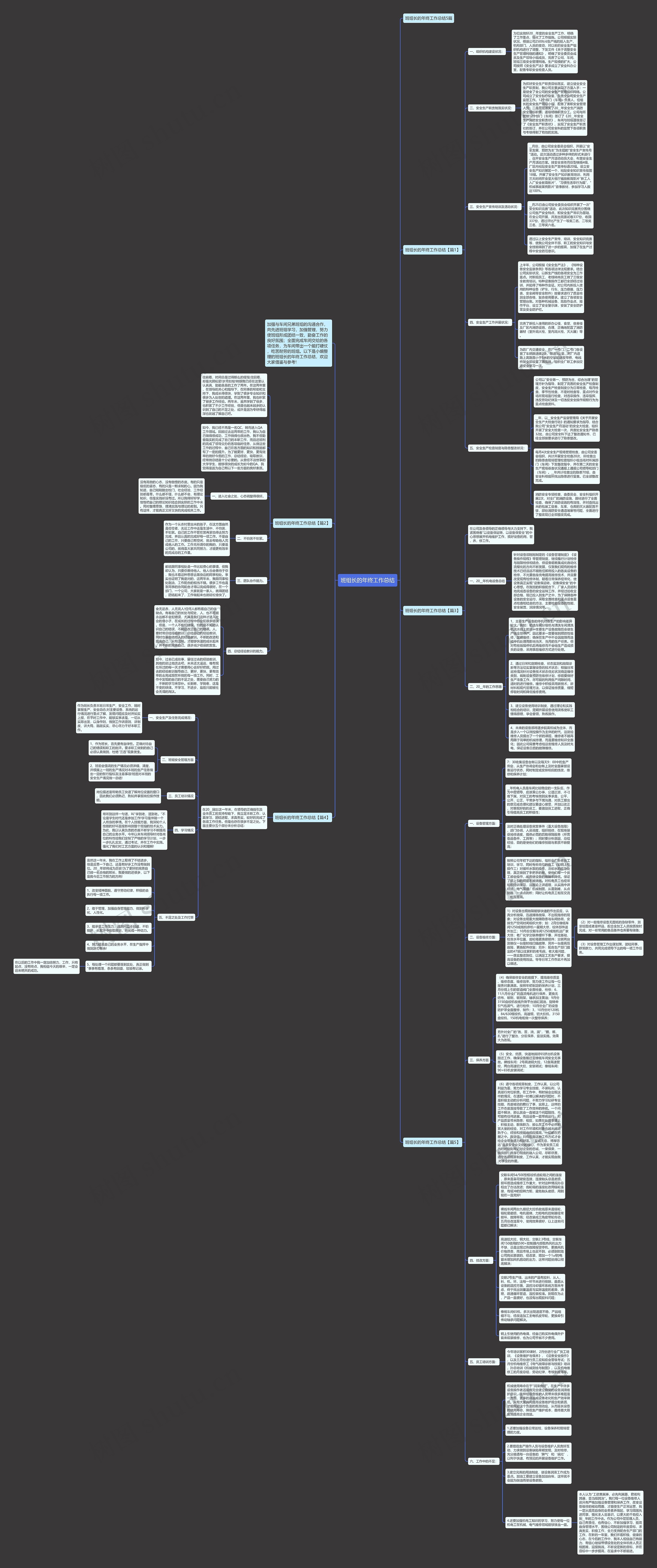 班组长的年终工作总结思维导图