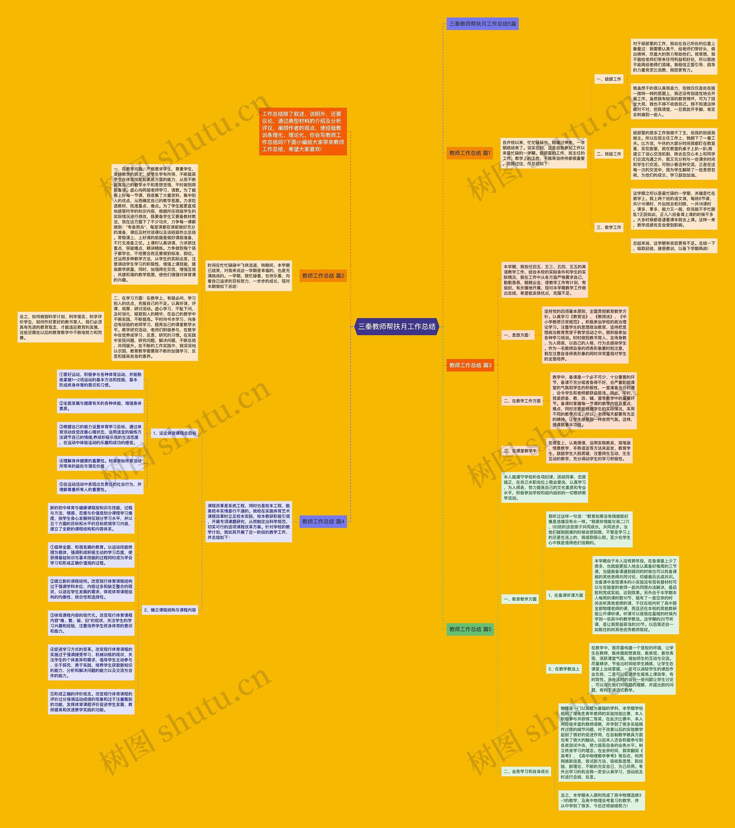 三秦教师帮扶月工作总结思维导图