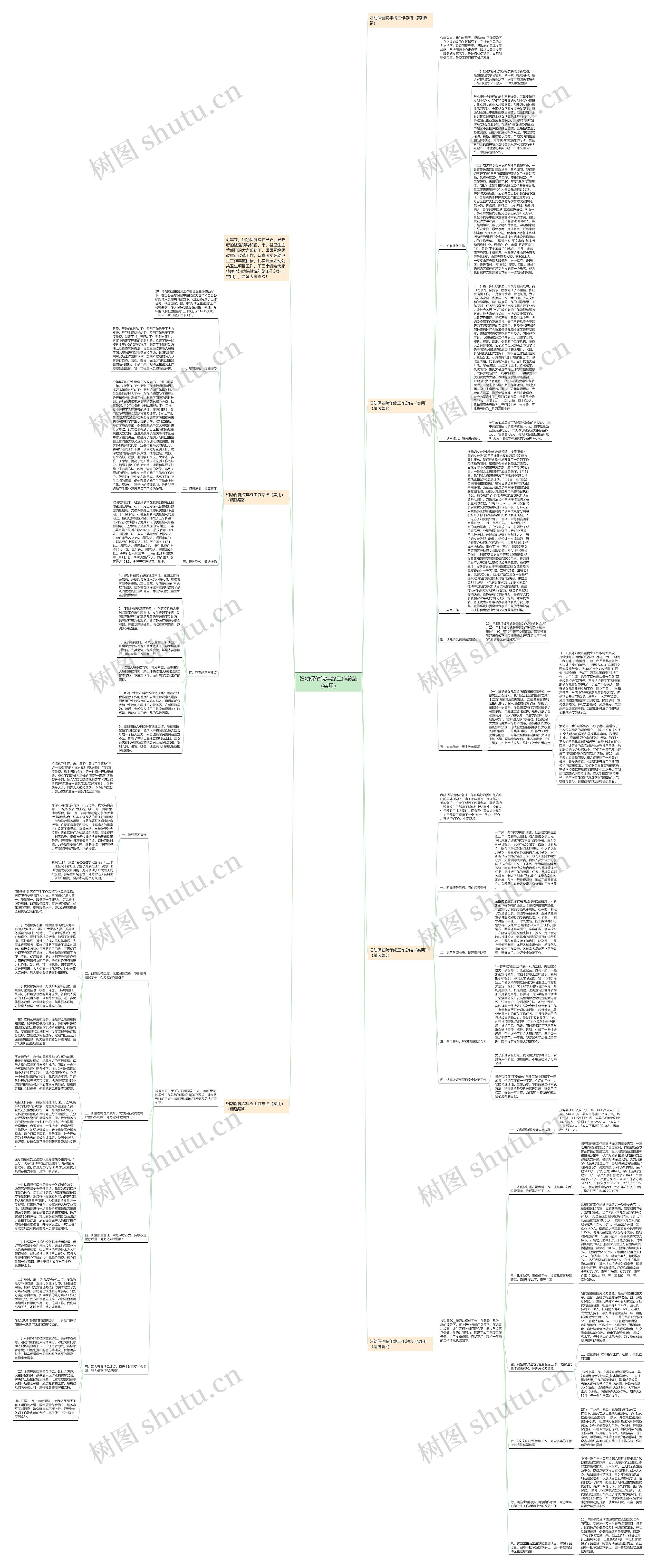 妇幼保健院年终工作总结（实用）思维导图