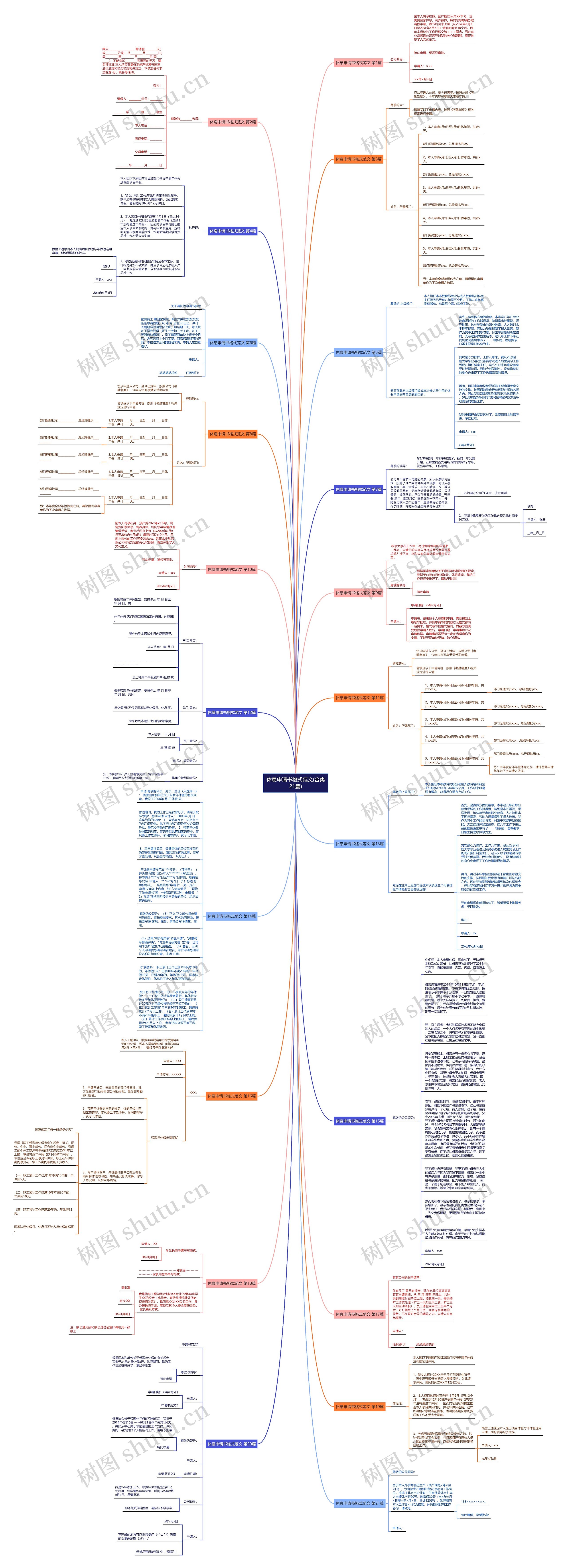 休息申请书格式范文(合集21篇)思维导图