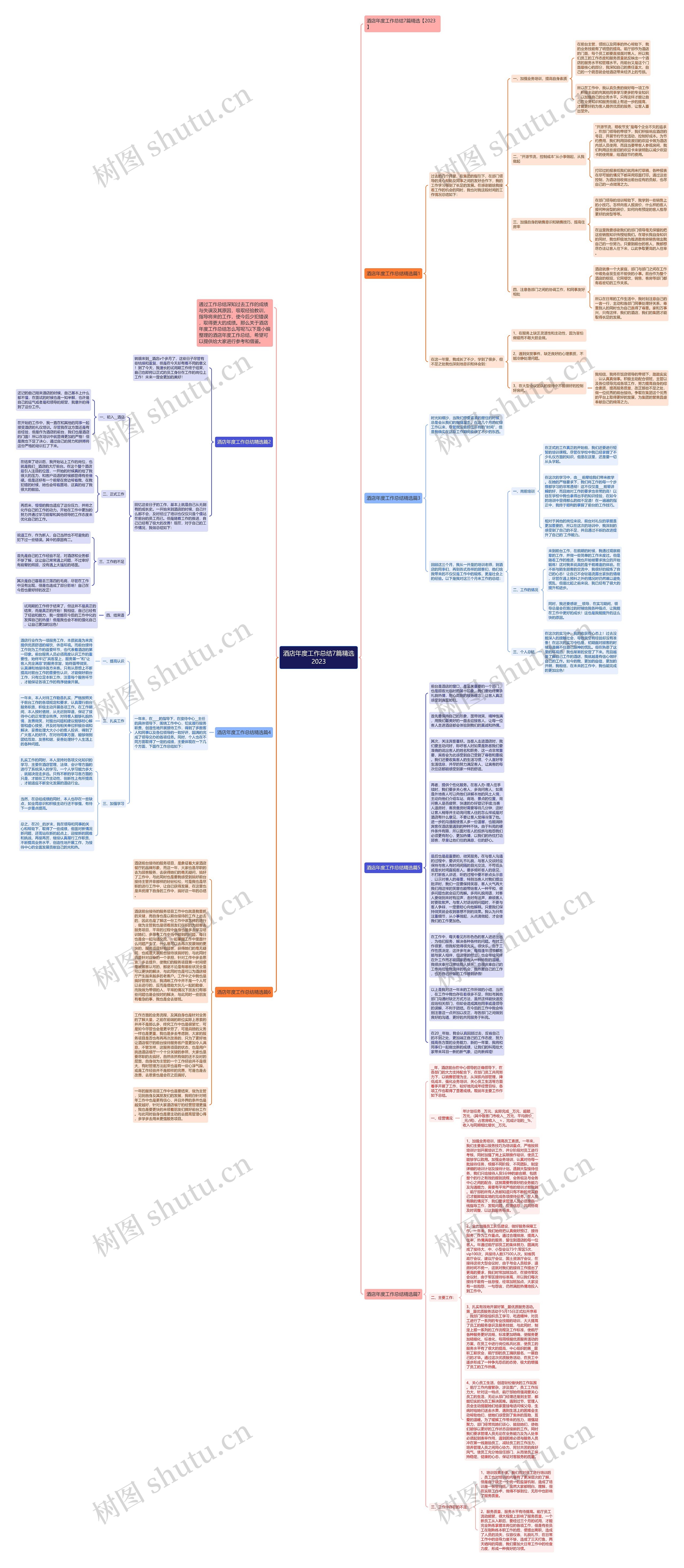酒店年度工作总结7篇精选2023思维导图