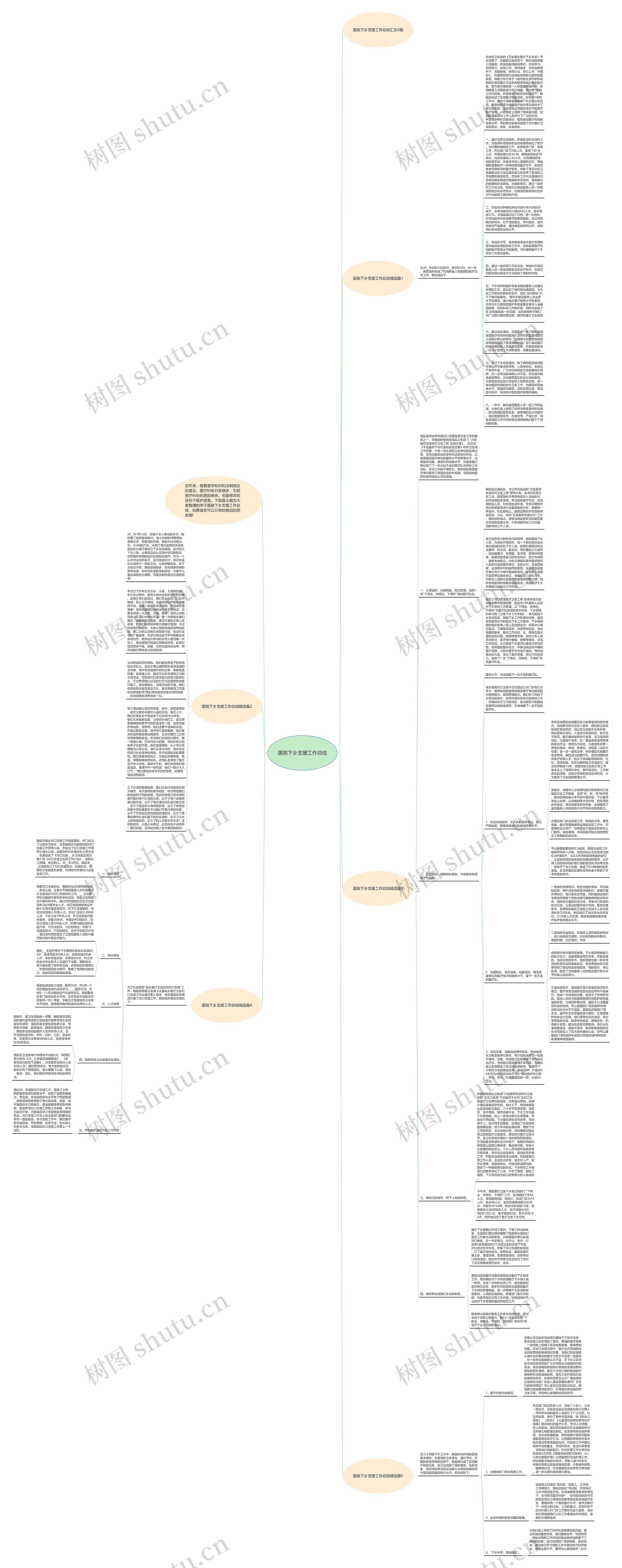 医院下乡支援工作总结思维导图高清图 医院下乡支援工作总结思维导图