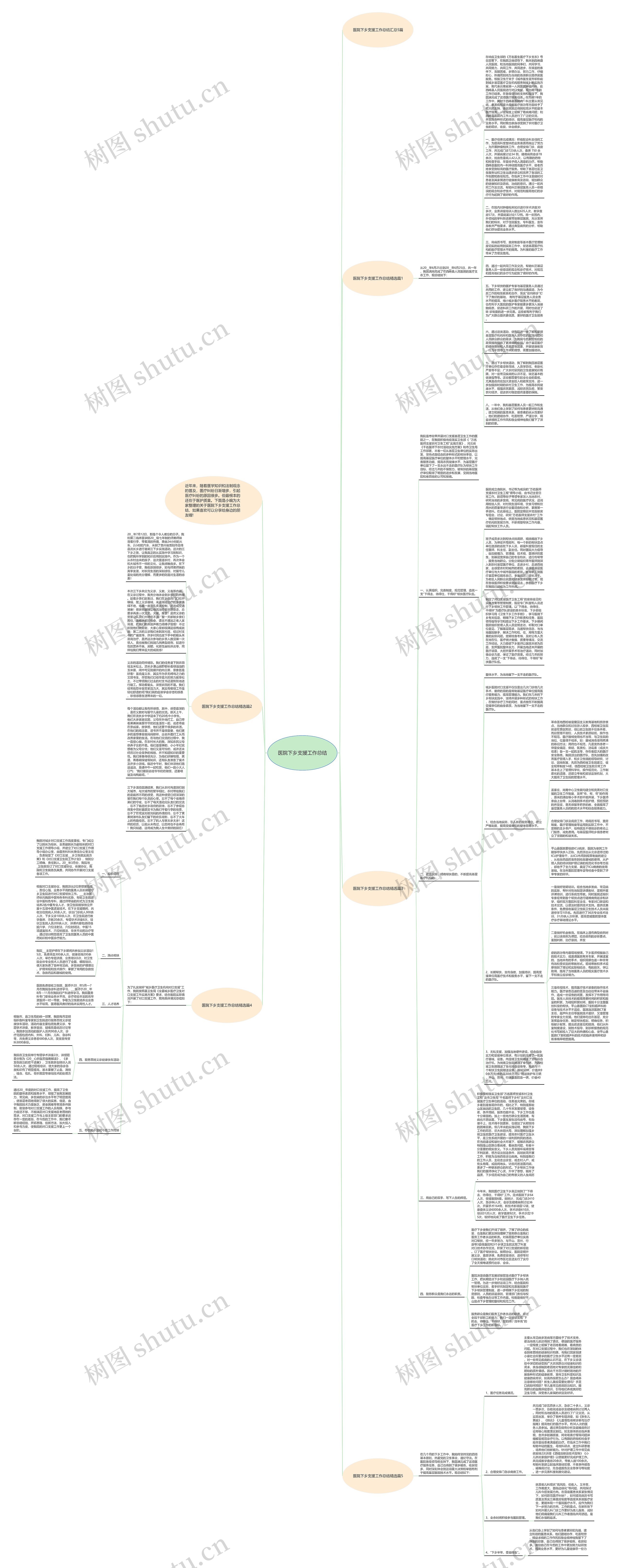 医院下乡支援工作总结思维导图