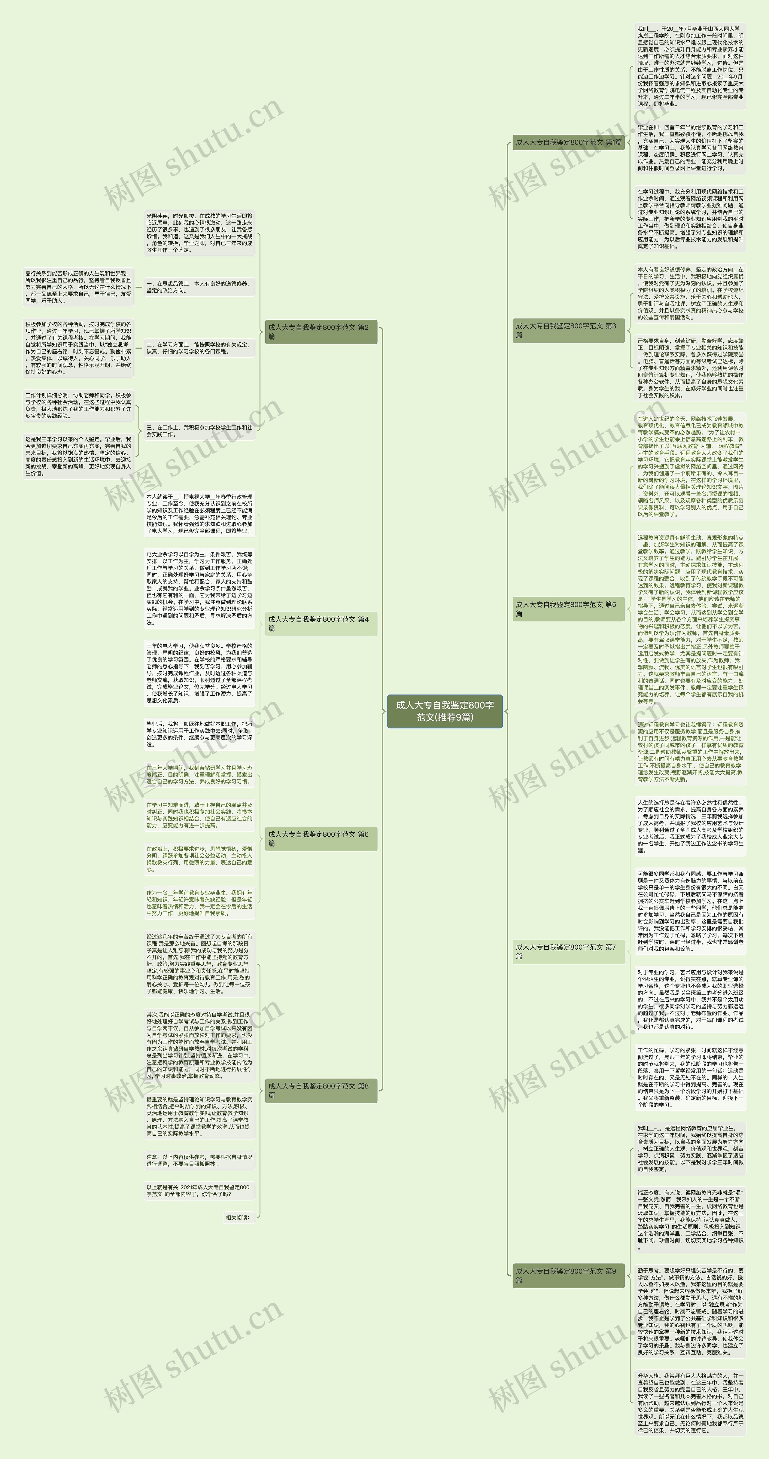 成人大专自我鉴定800字范文(推荐9篇) 成人大专自我鉴定800字范文(推荐9篇)