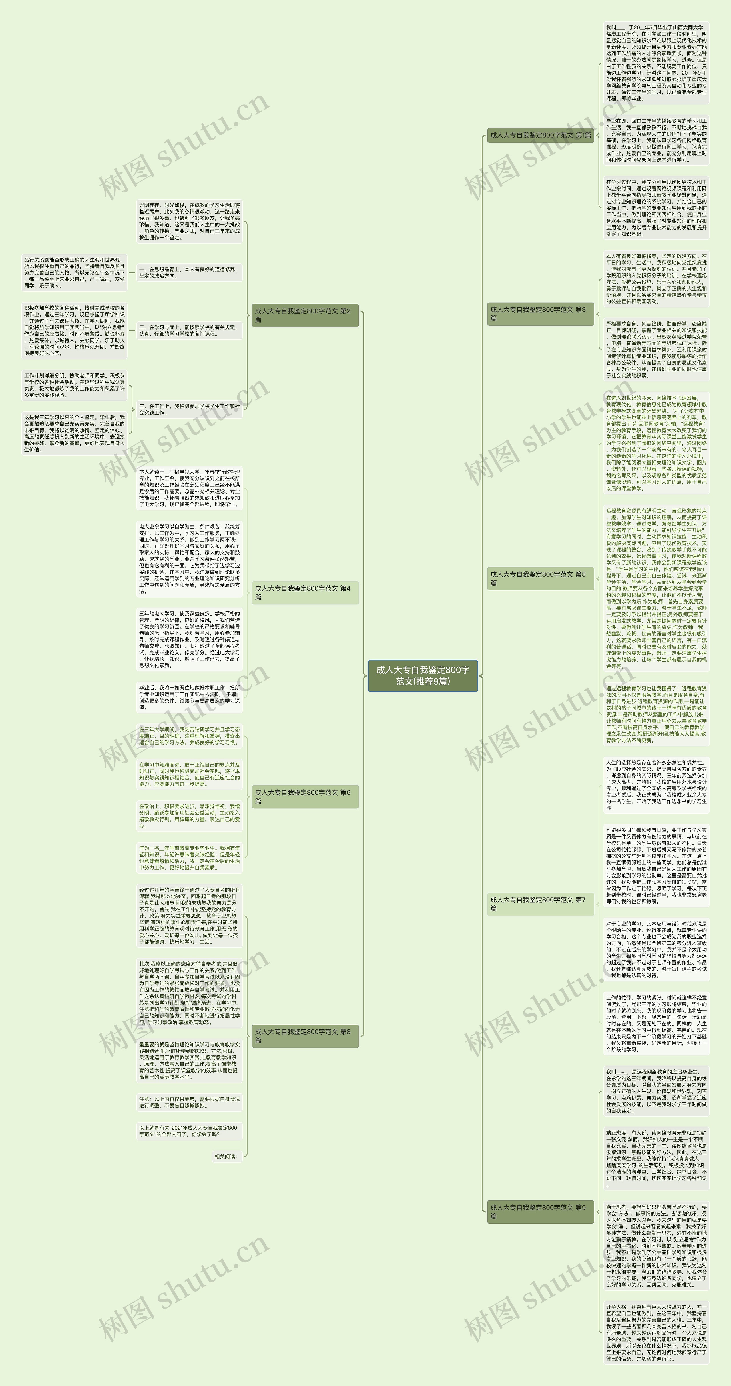 成人大专自我鉴定800字范文(推荐9篇)思维导图