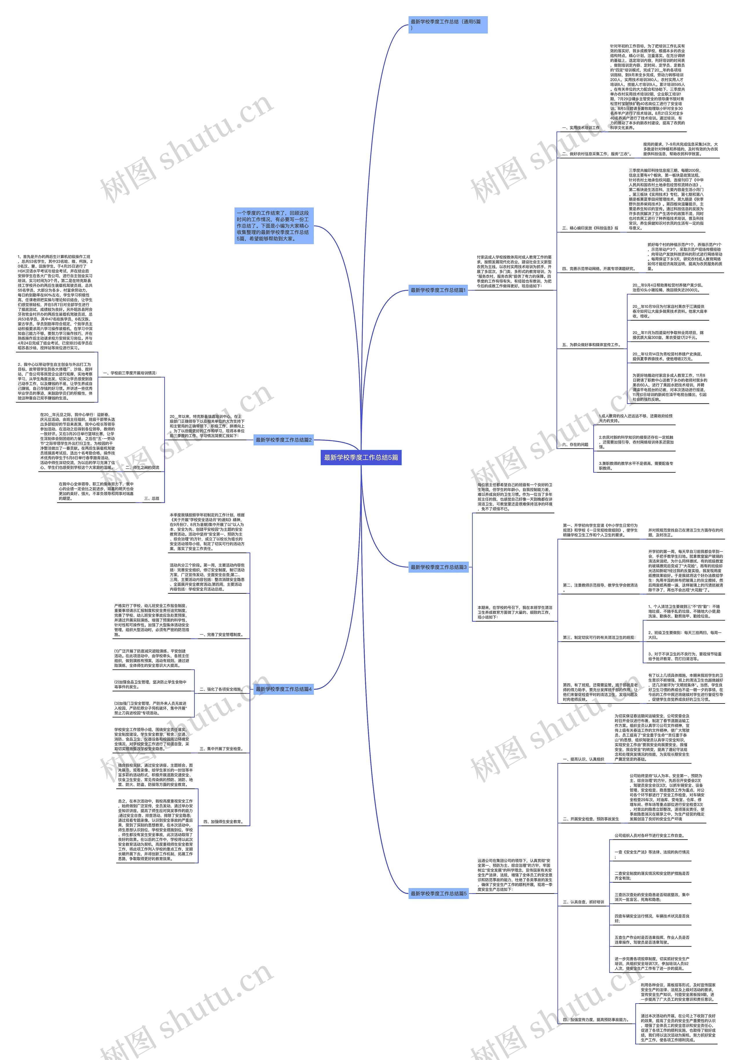 最新学校季度工作总结5篇思维导图