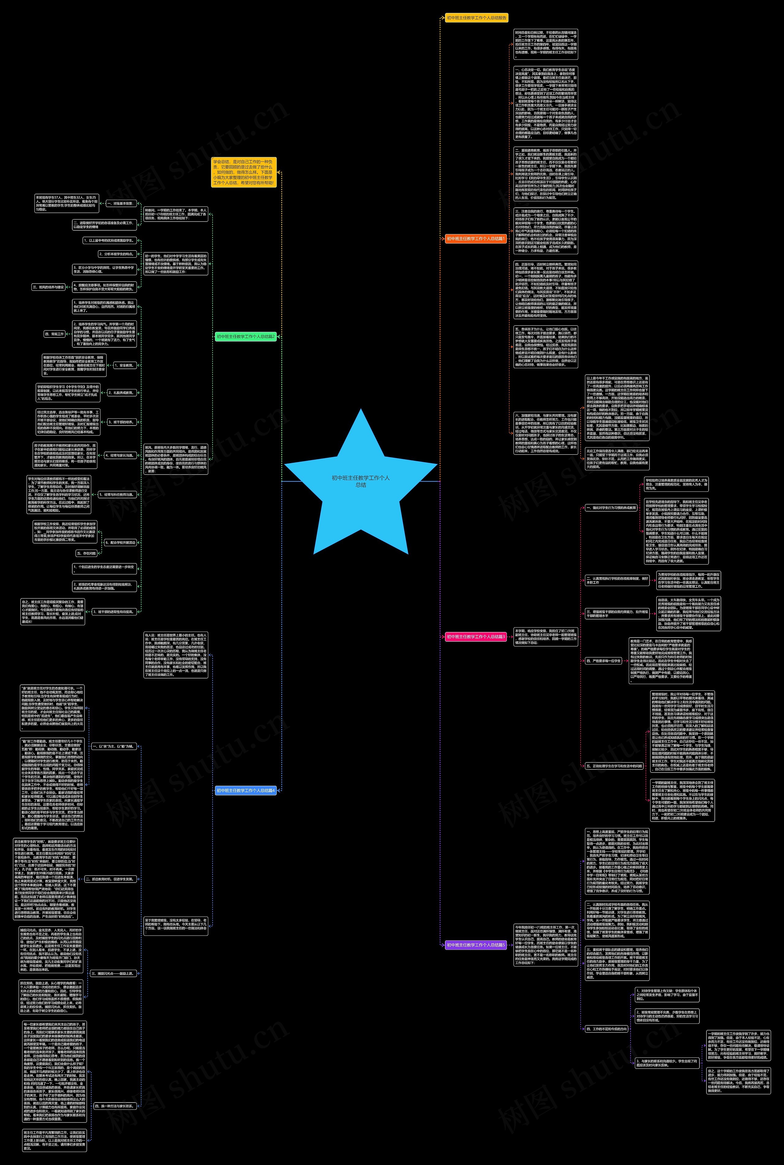 初中班主任教学工作个人总结思维导图