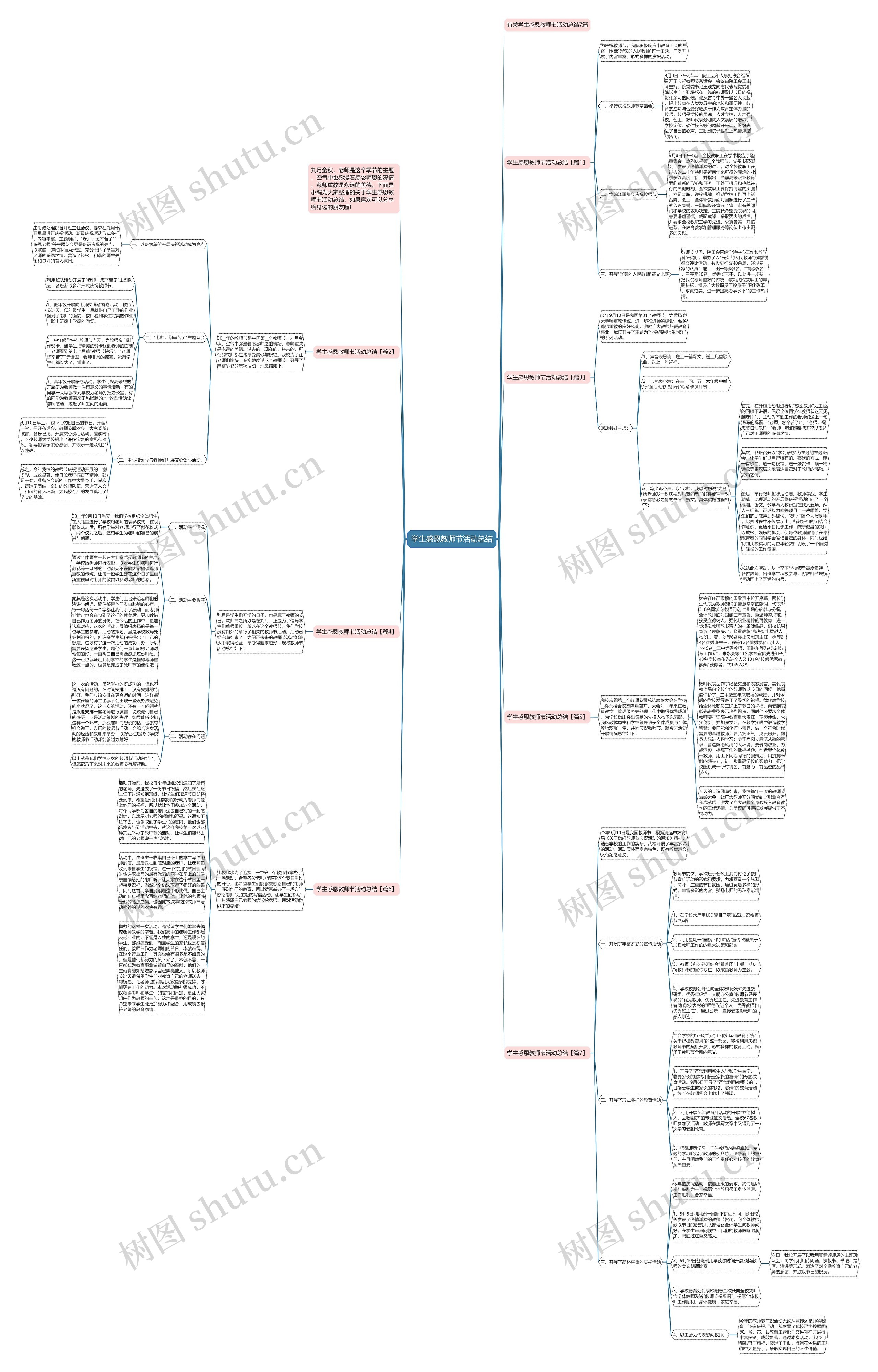 学生感恩教师节活动总结思维导图
