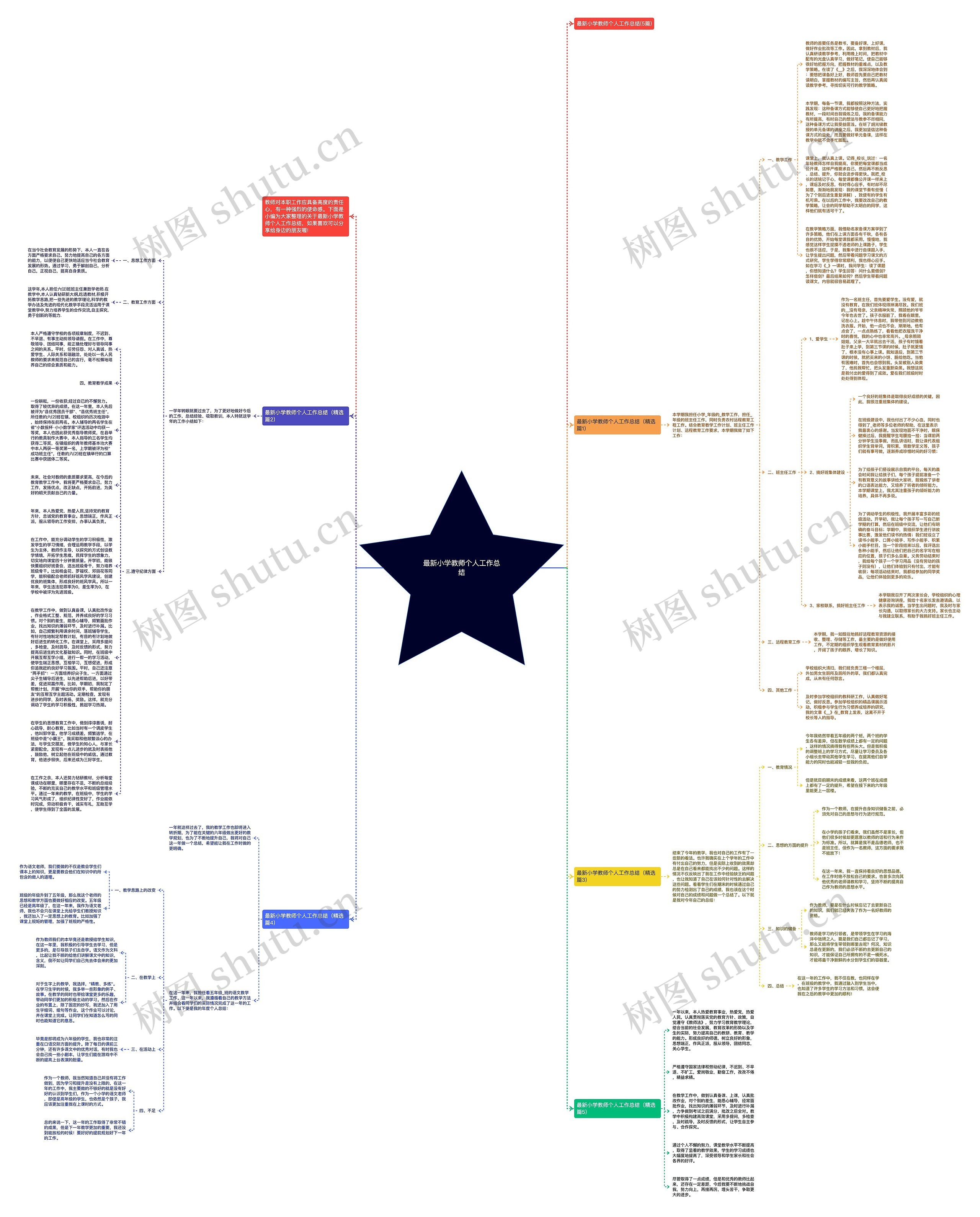 最新小学教师个人工作总结思维导图