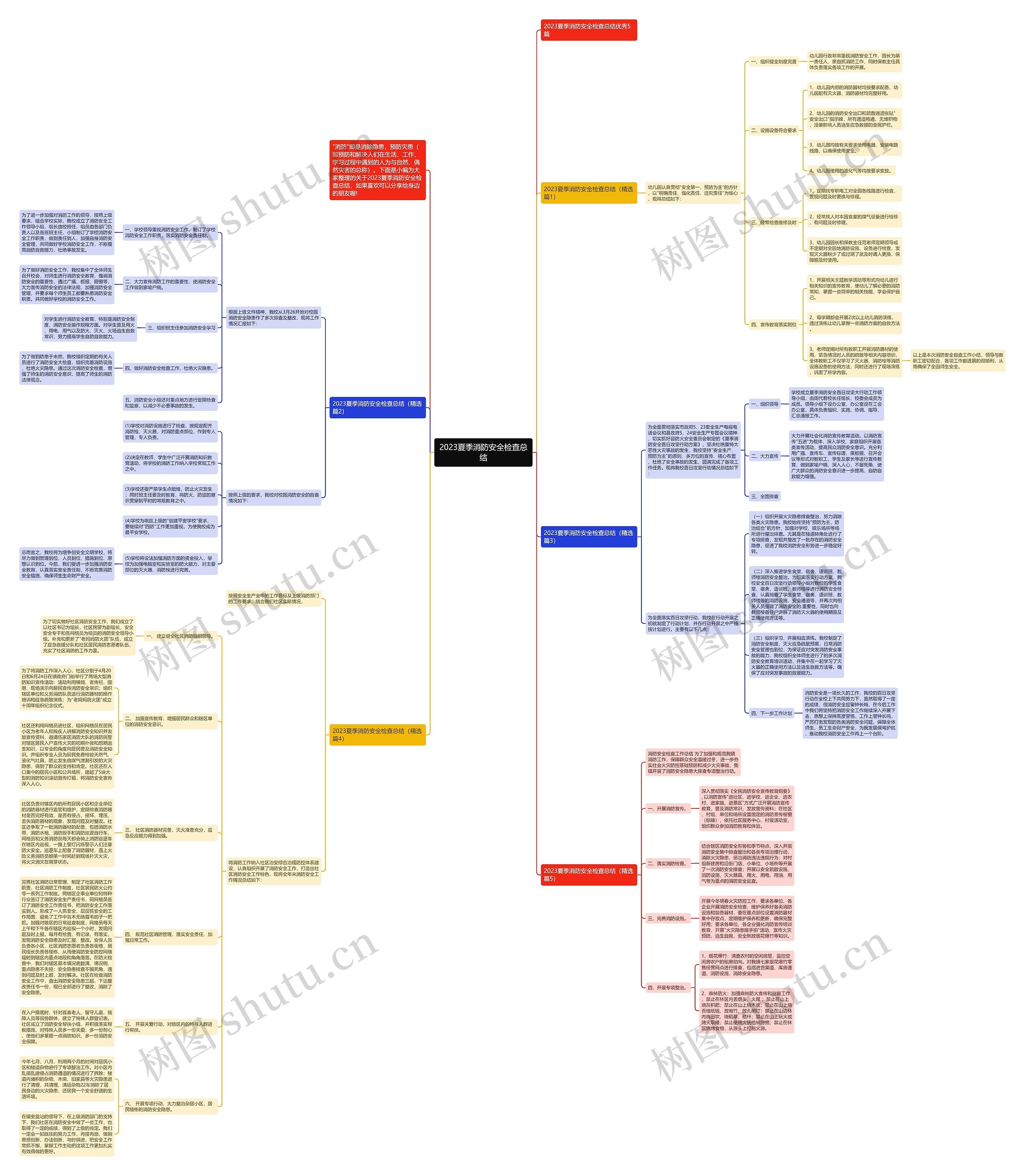2023夏季消防安全检查总结思维导图高清图 2023夏季消防安全检查总结思维导图