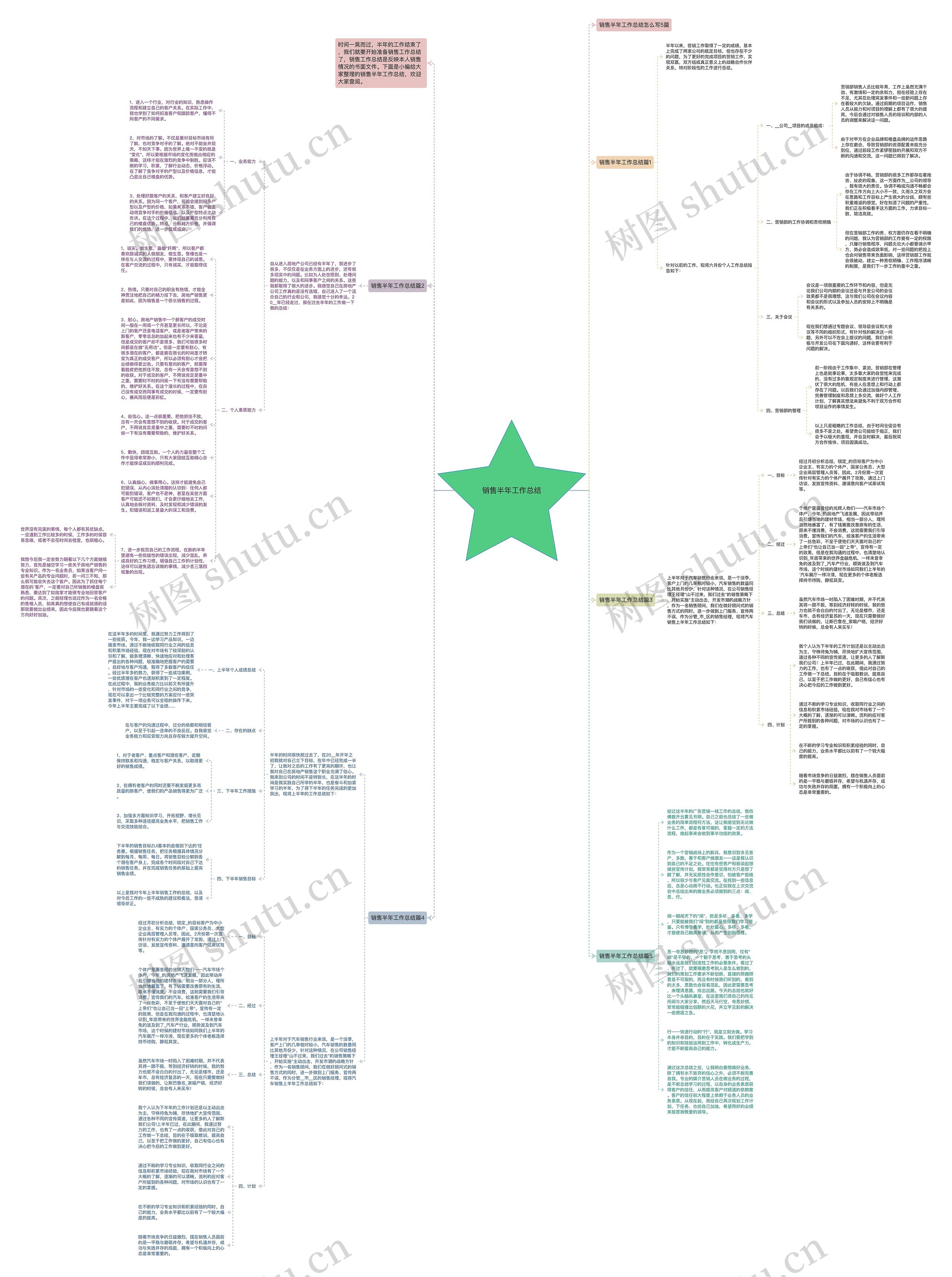 销售半年工作总结思维导图
