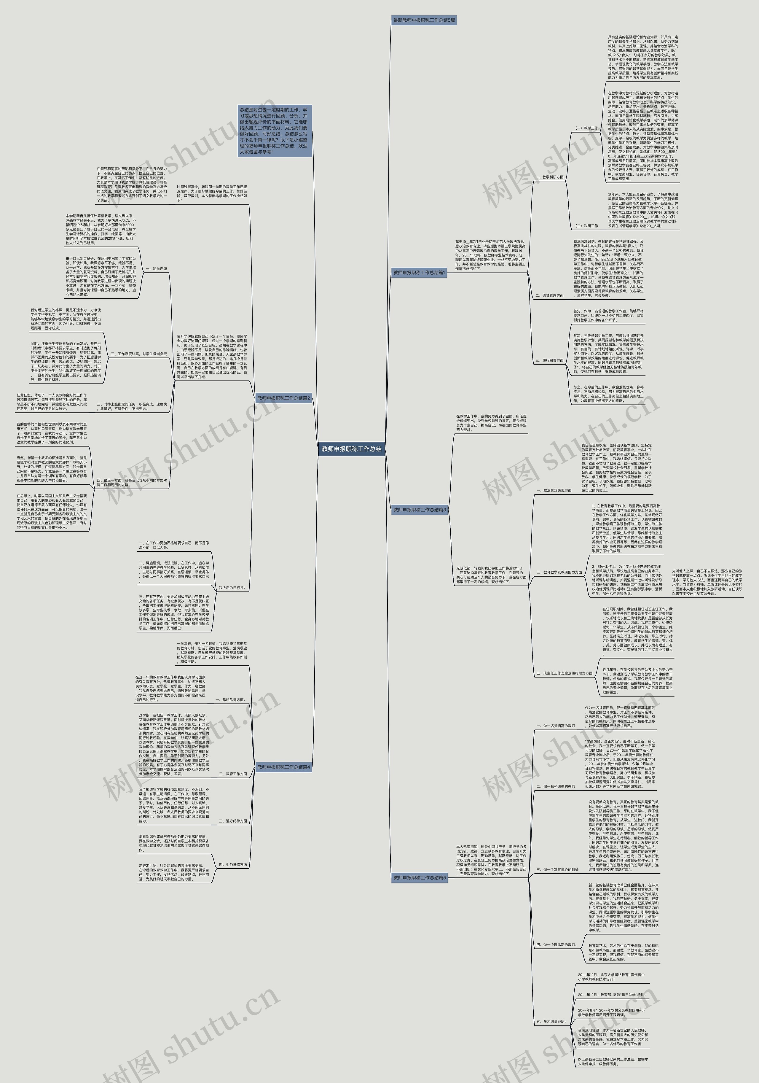 教师申报职称工作总结思维导图