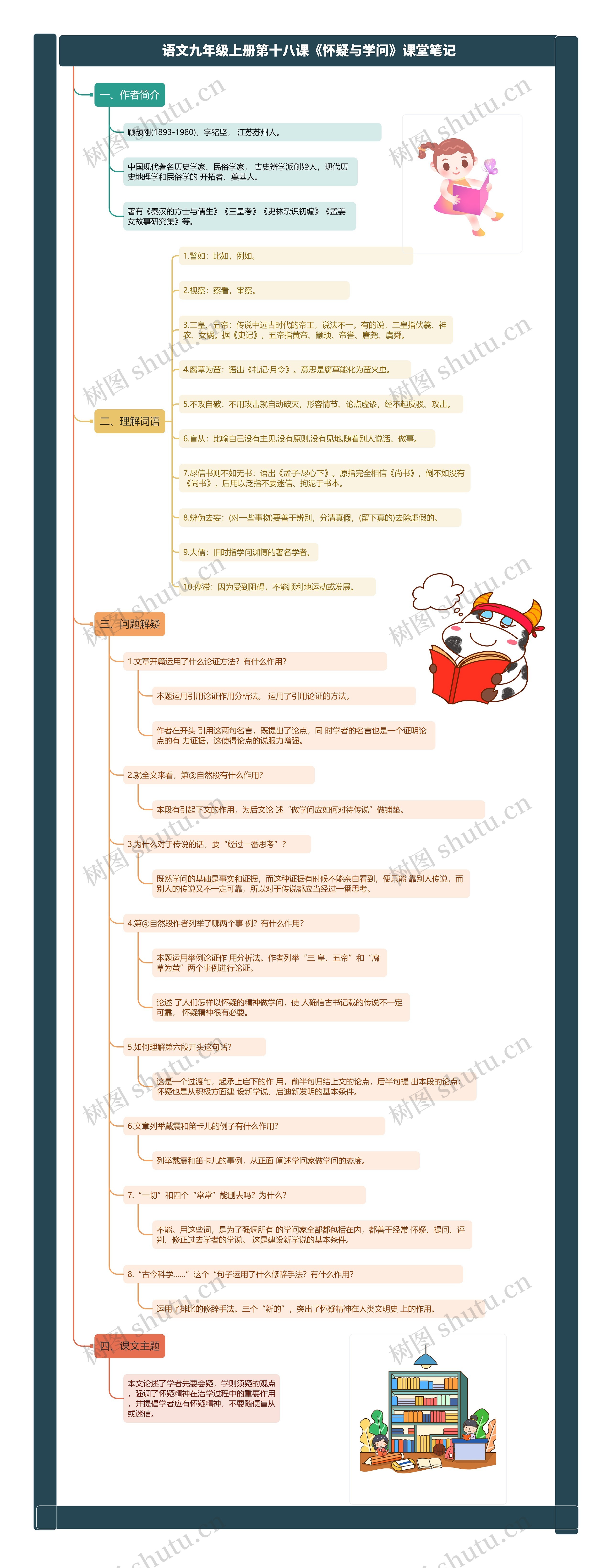 语文九年级上册第十八课《怀疑与学问》课堂笔记思维导图_编号c4523355-TreeMind树图