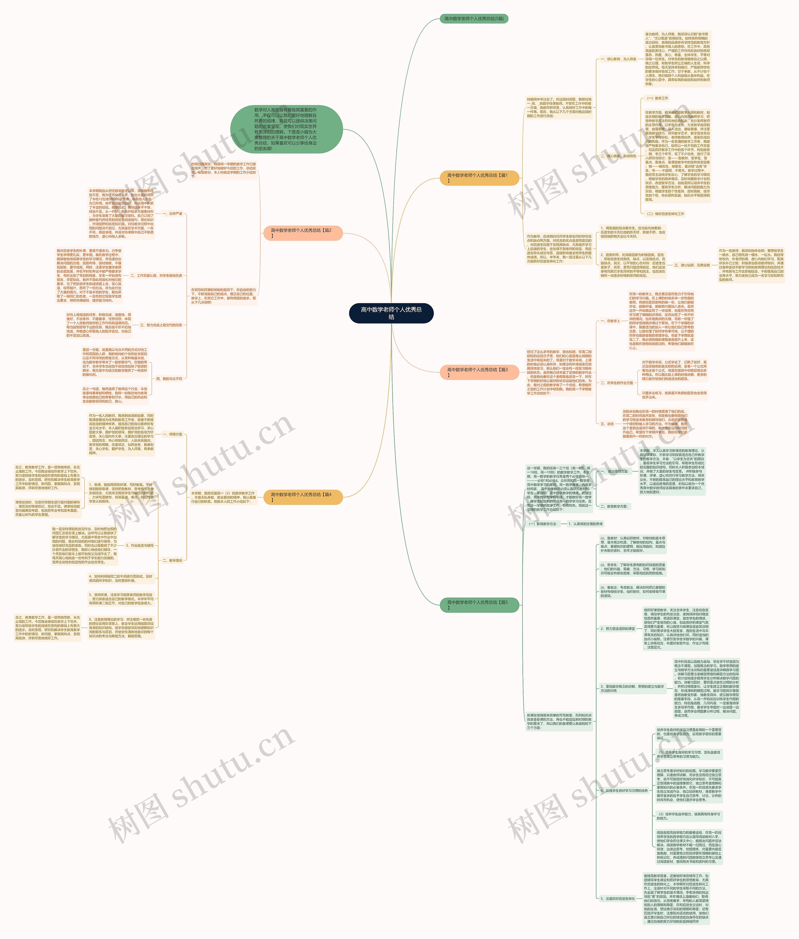 高中数学老师个人优秀总结思维导图