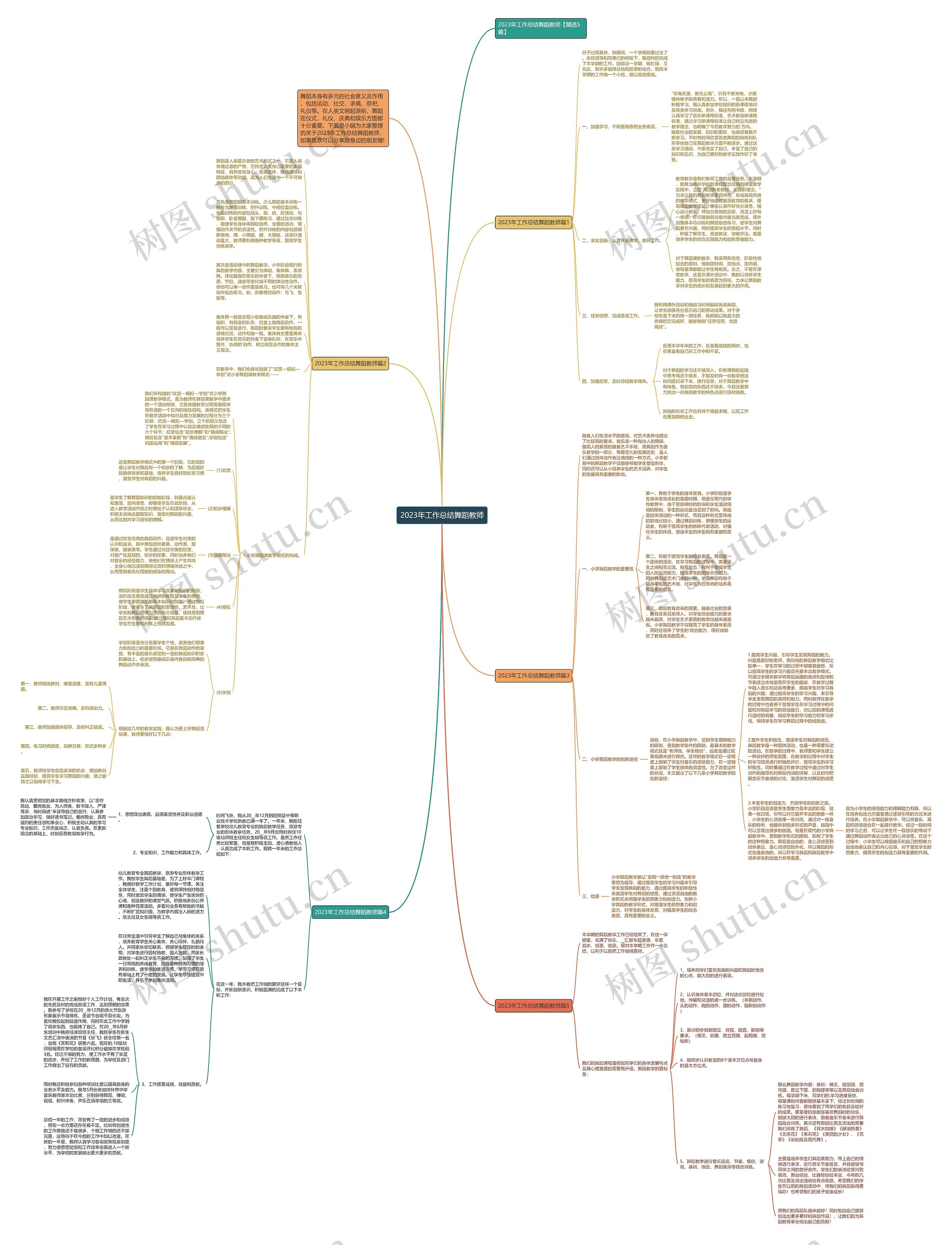 2023年工作总结舞蹈教师思维导图