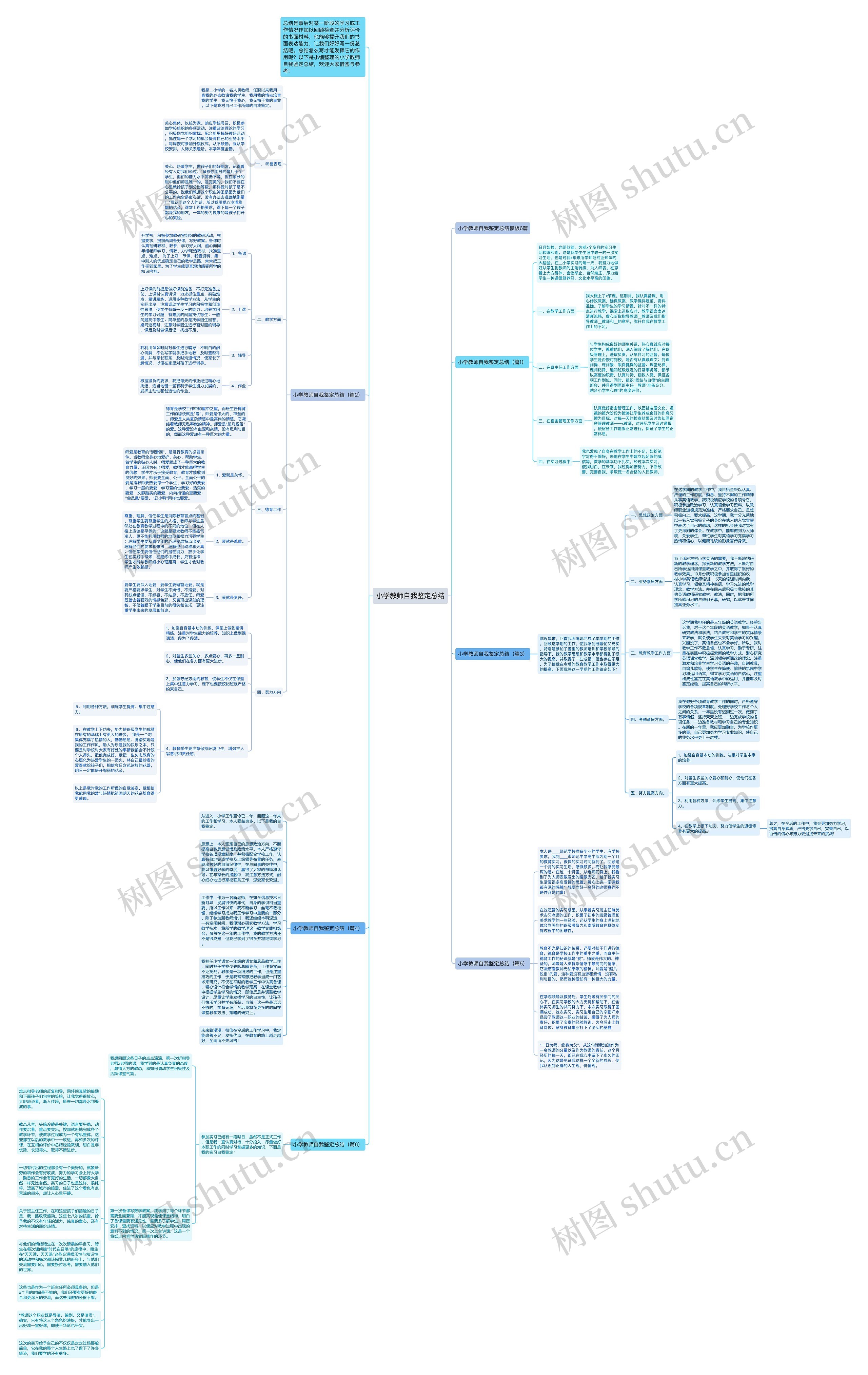 小学教师自我鉴定总结思维导图