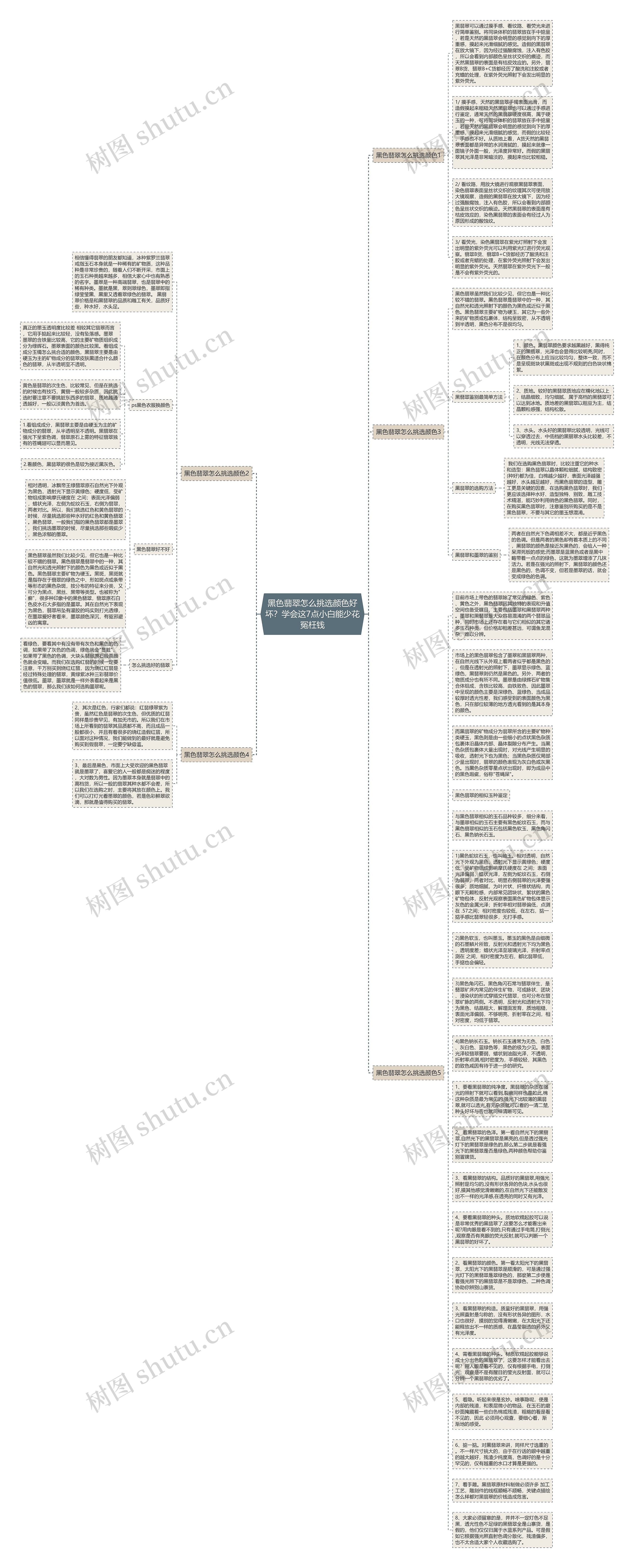 黑色翡翠怎么挑选颜色好坏？学会这7点小白能少花冤枉钱思维导图