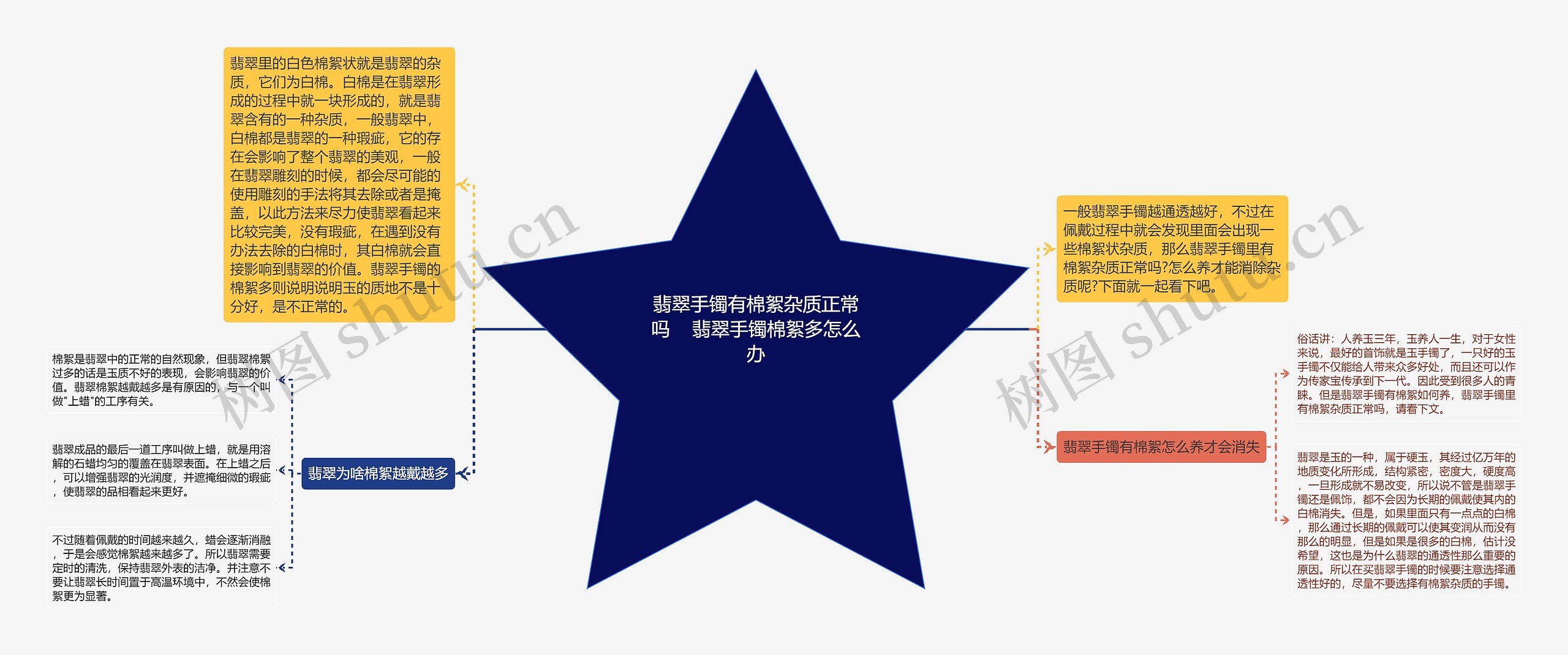 翡翠手镯有棉絮杂质正常吗 翡翠手镯棉絮多怎么办 翡翠手镯有棉絮杂质正常吗 翡翠手镯棉絮多怎么办