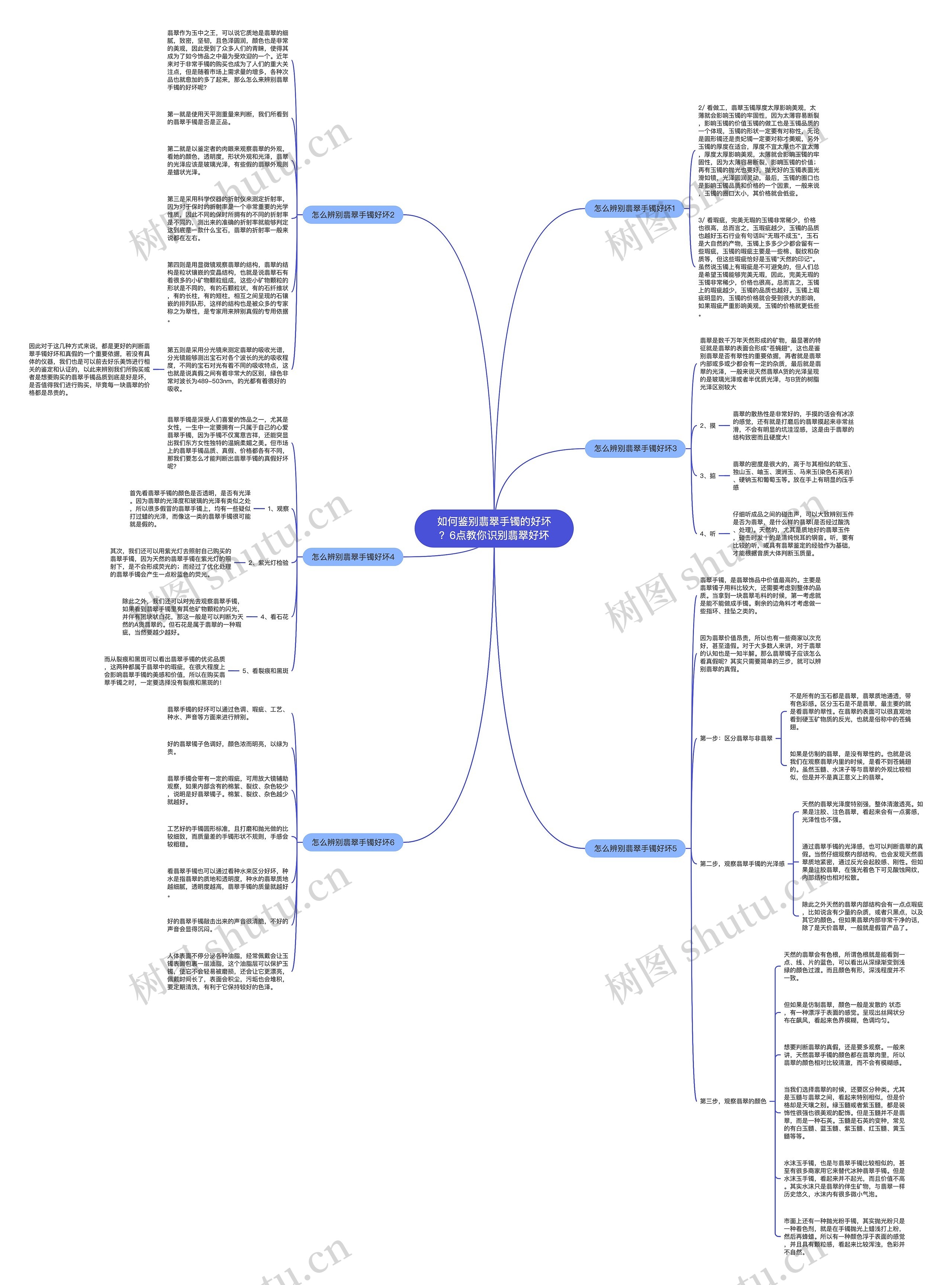 如何鉴别翡翠手镯的好坏？6点教你识别翡翠好坏思维导图