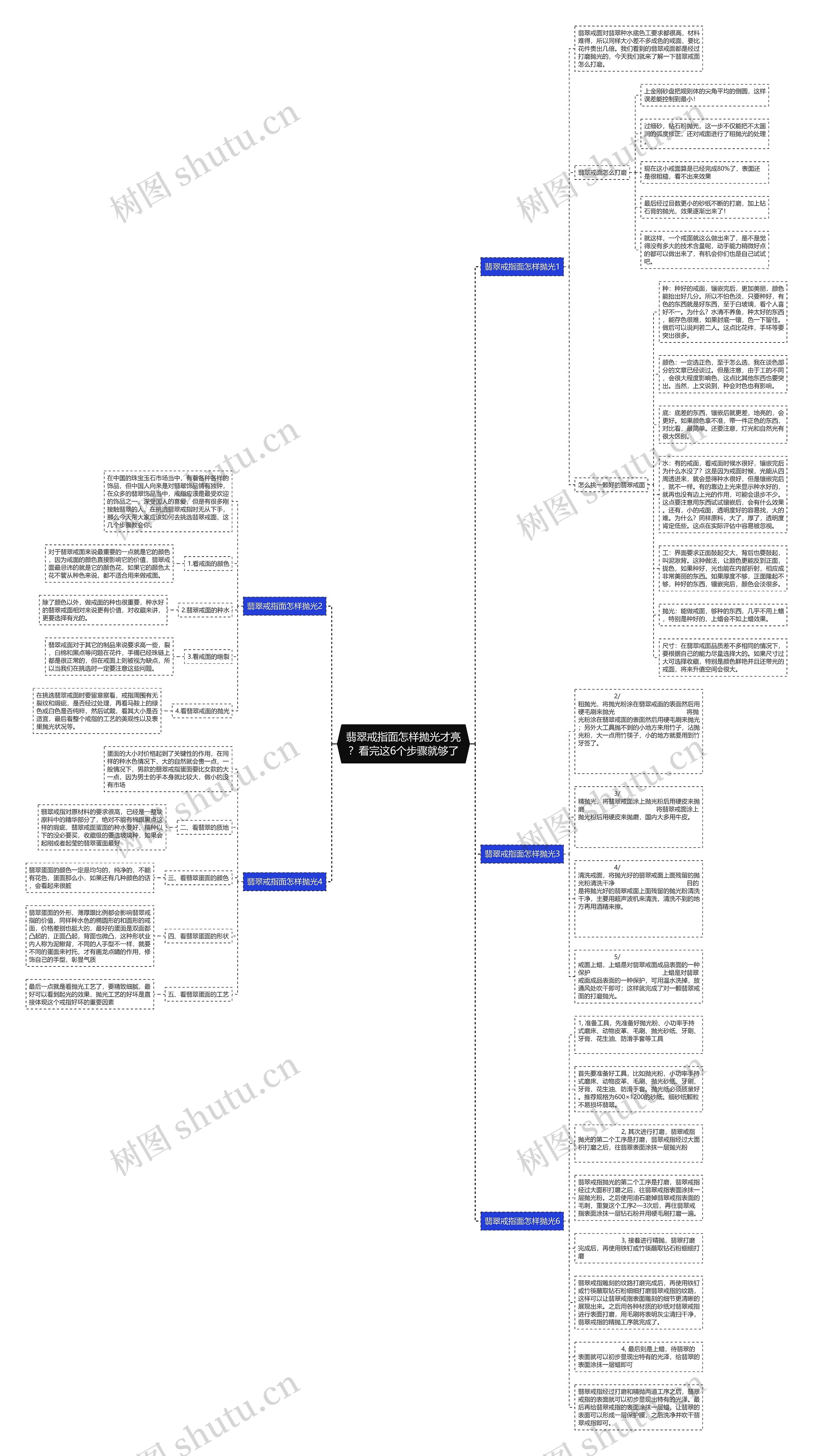 翡翠戒指面怎样抛光才亮？看完这6个步骤就够了思维导图