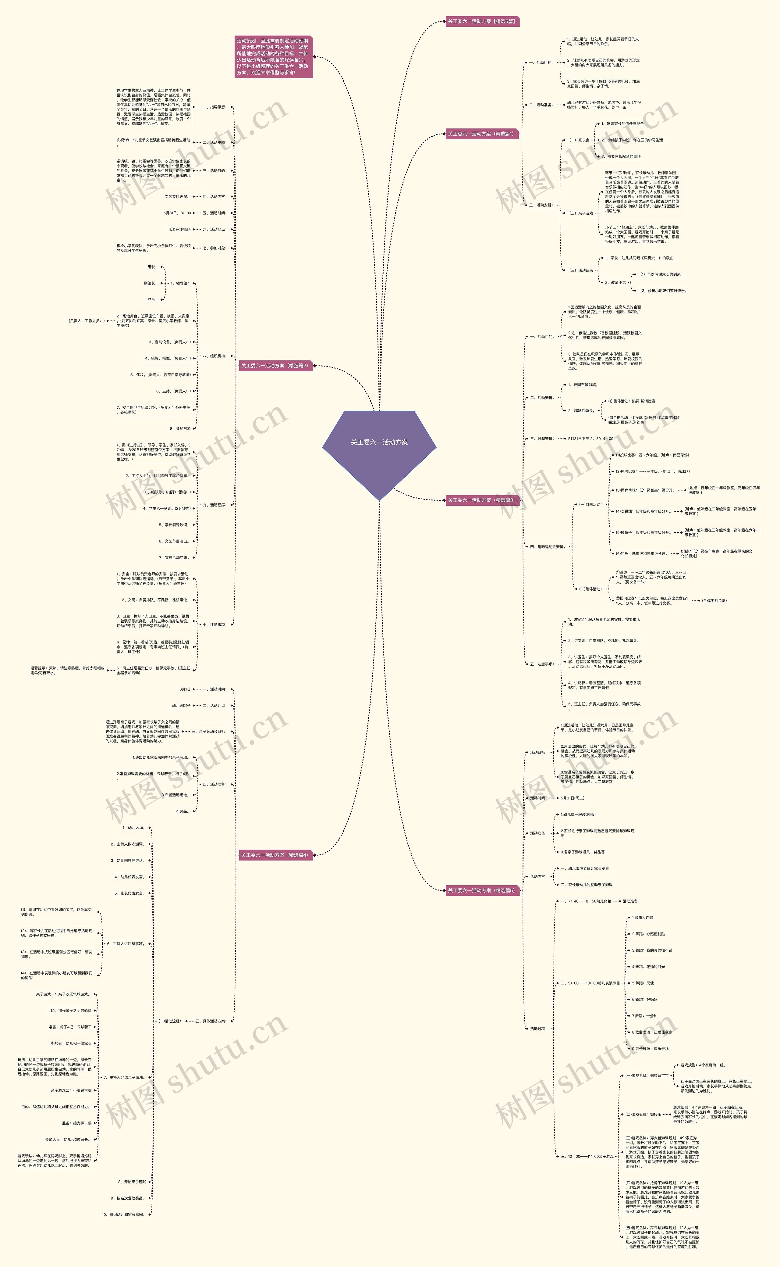 关工委六一活动方案思维导图