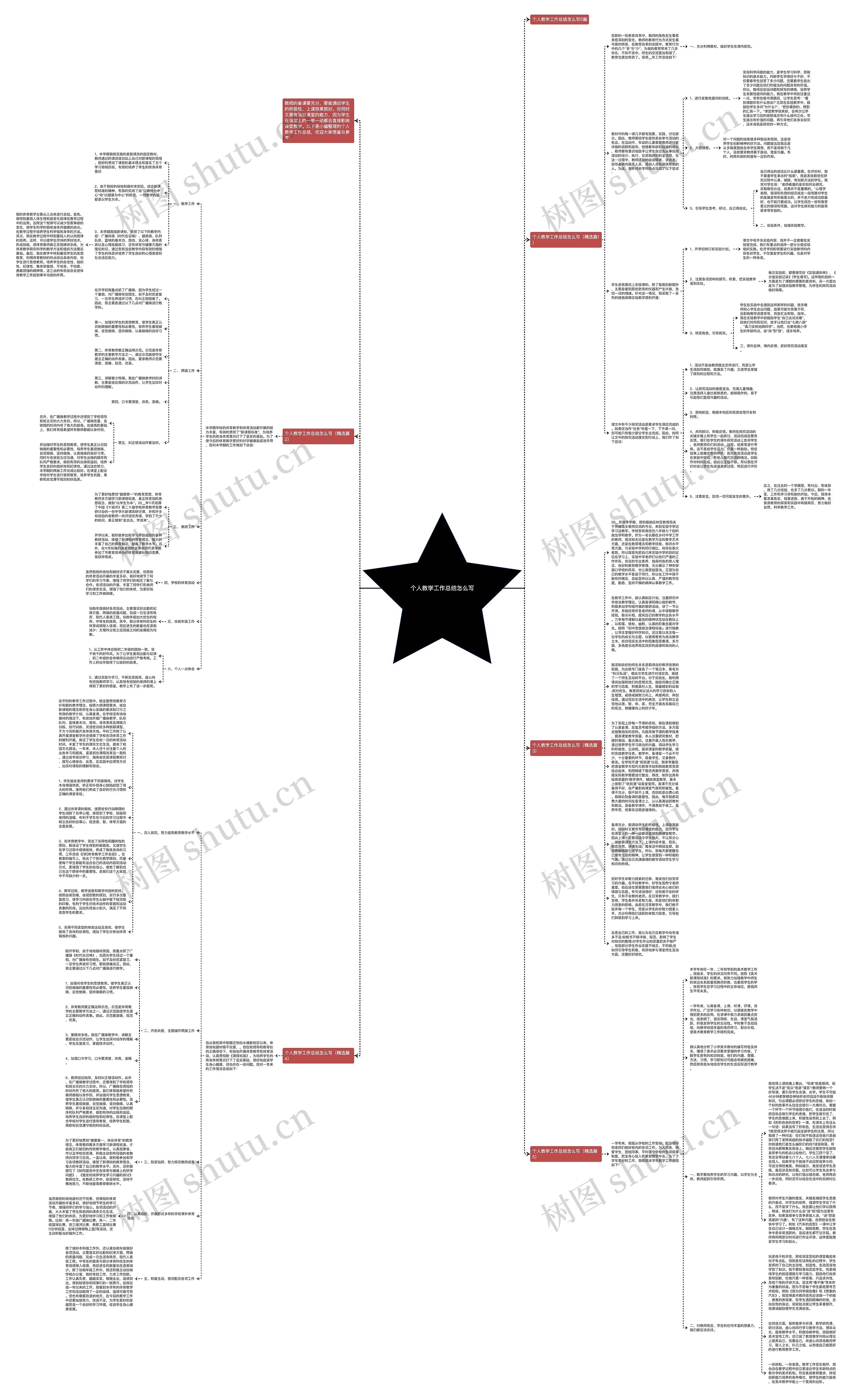 个人教学工作总结怎么写思维导图
