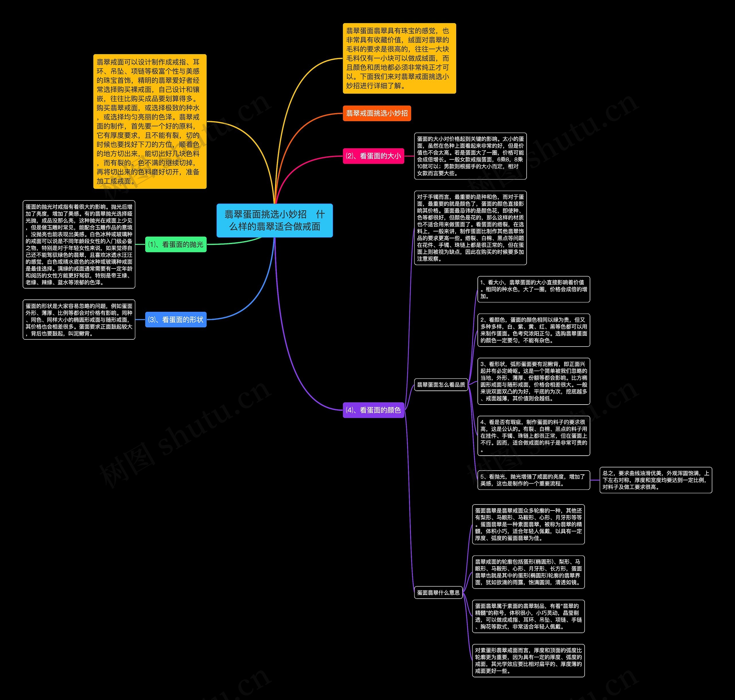 翡翠蛋面挑选小妙招 什么样的翡翠适合做戒面 翡翠蛋面挑选小妙招 什么样的翡翠适合做戒面