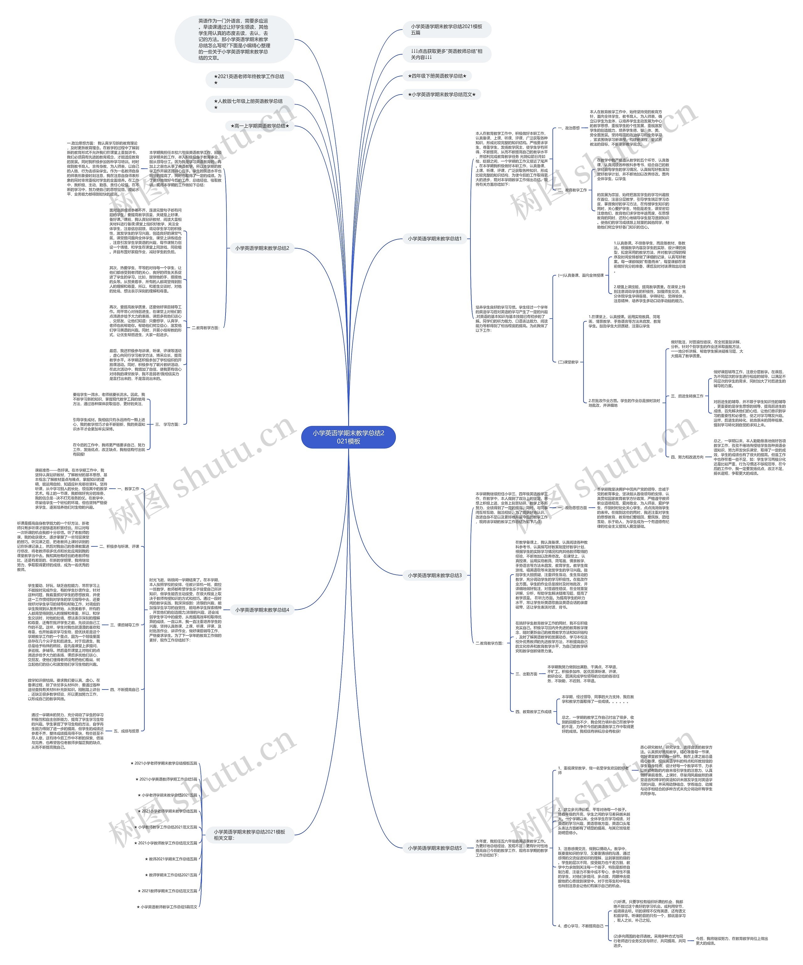 小学英语学期末教学总结2021思维导图