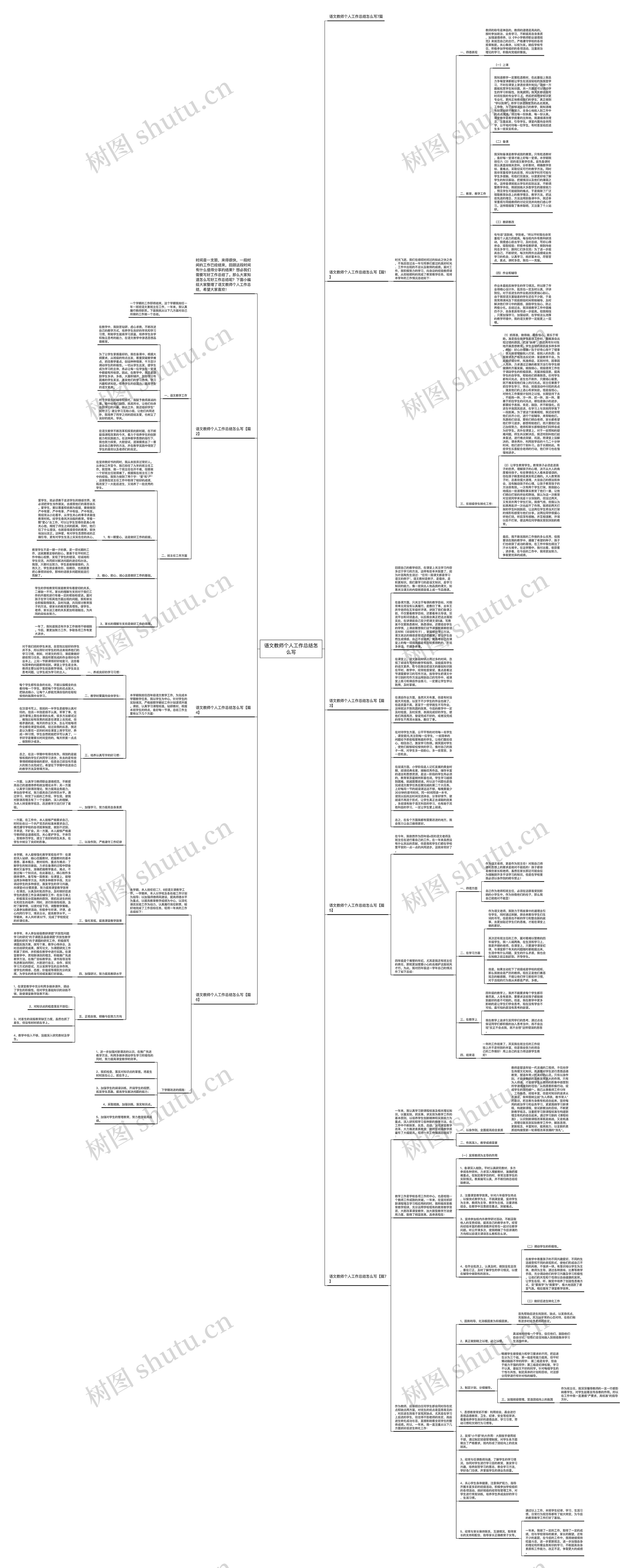 语文教师个人工作总结怎么写思维导图