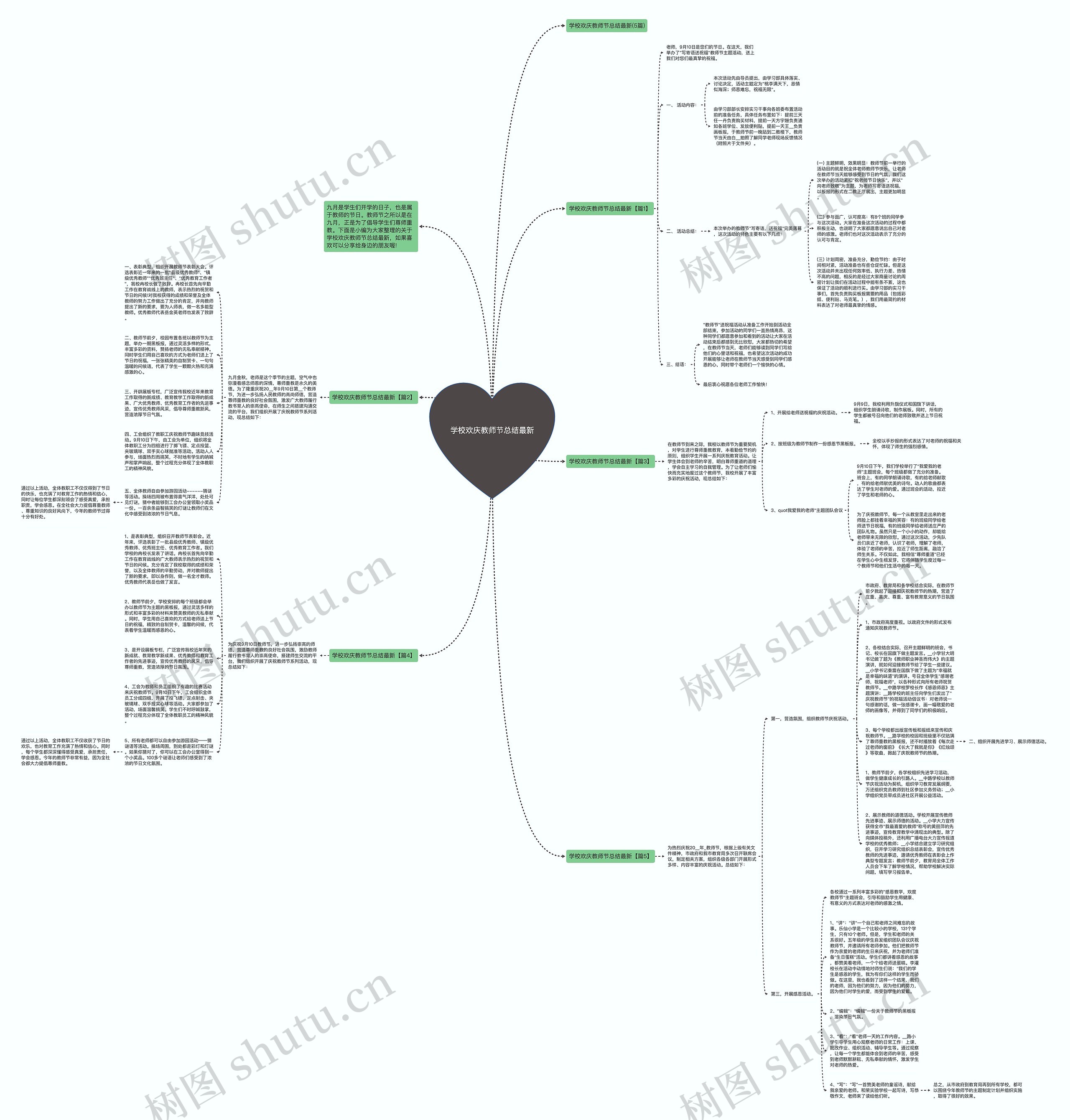 学校欢庆教师节总结最新思维导图