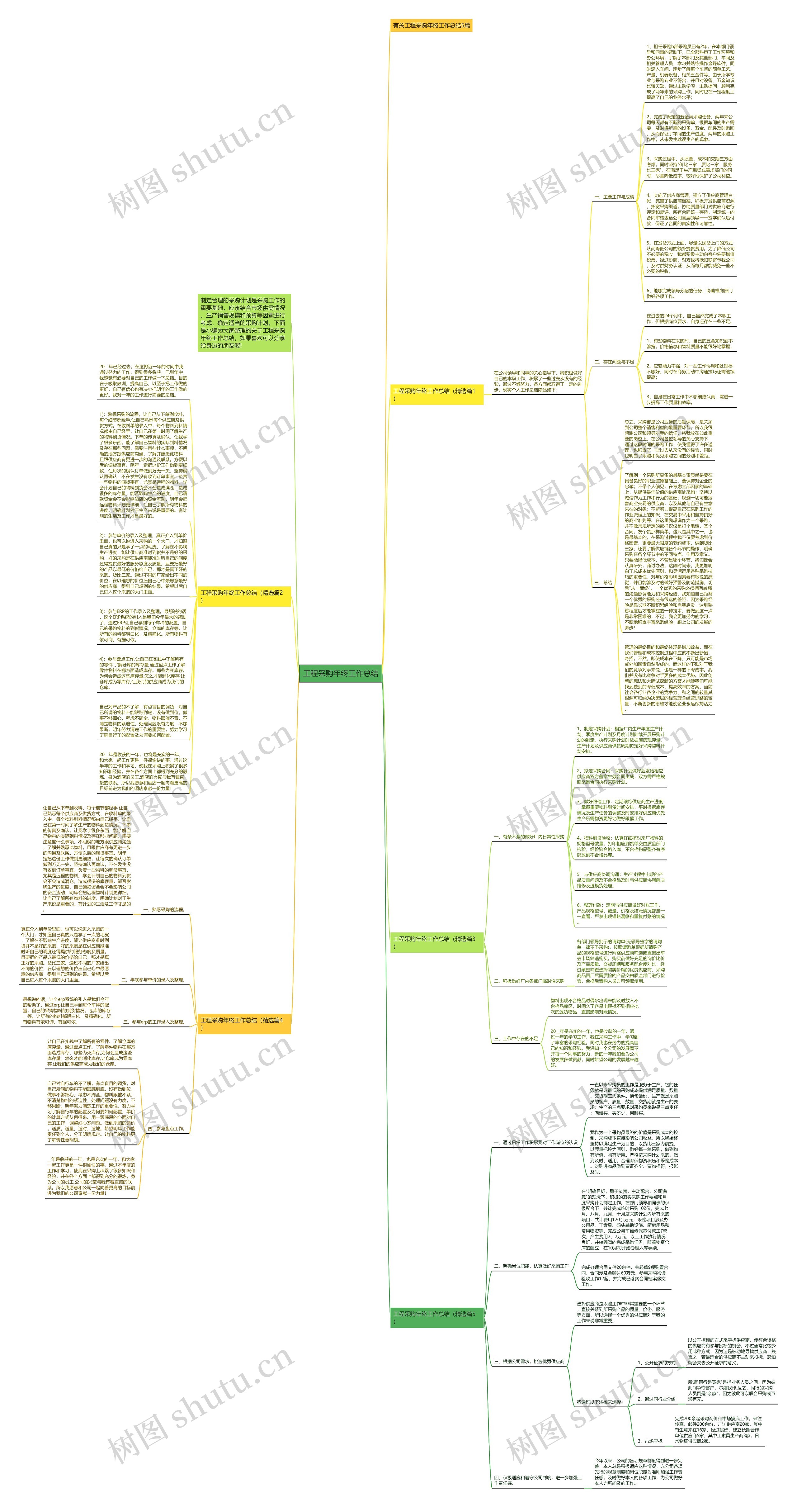 工程采购年终工作总结思维导图