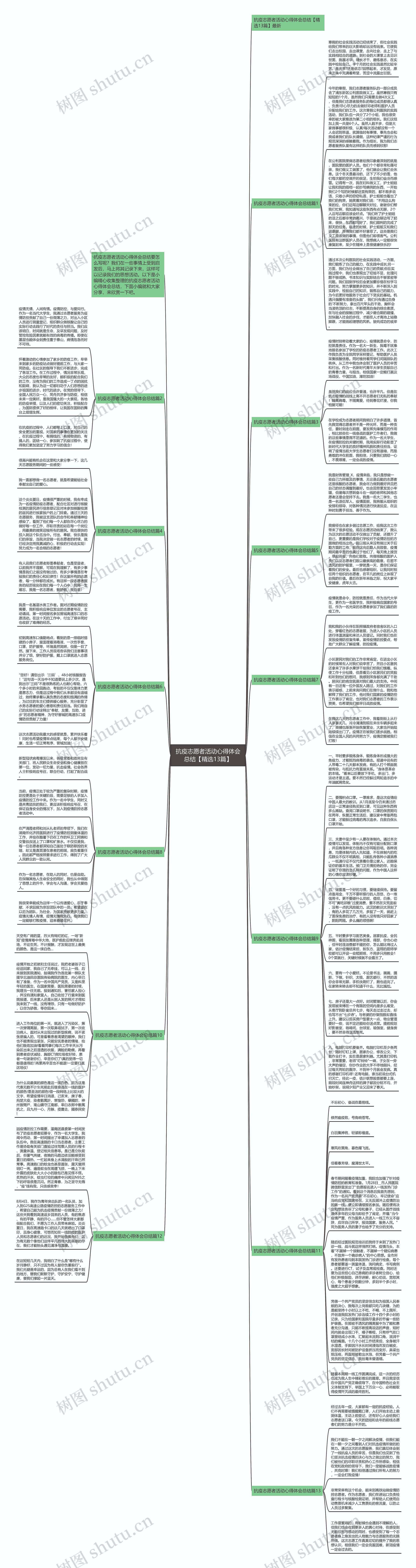 抗疫志愿者活动心得体会总结【精选13篇】思维导图