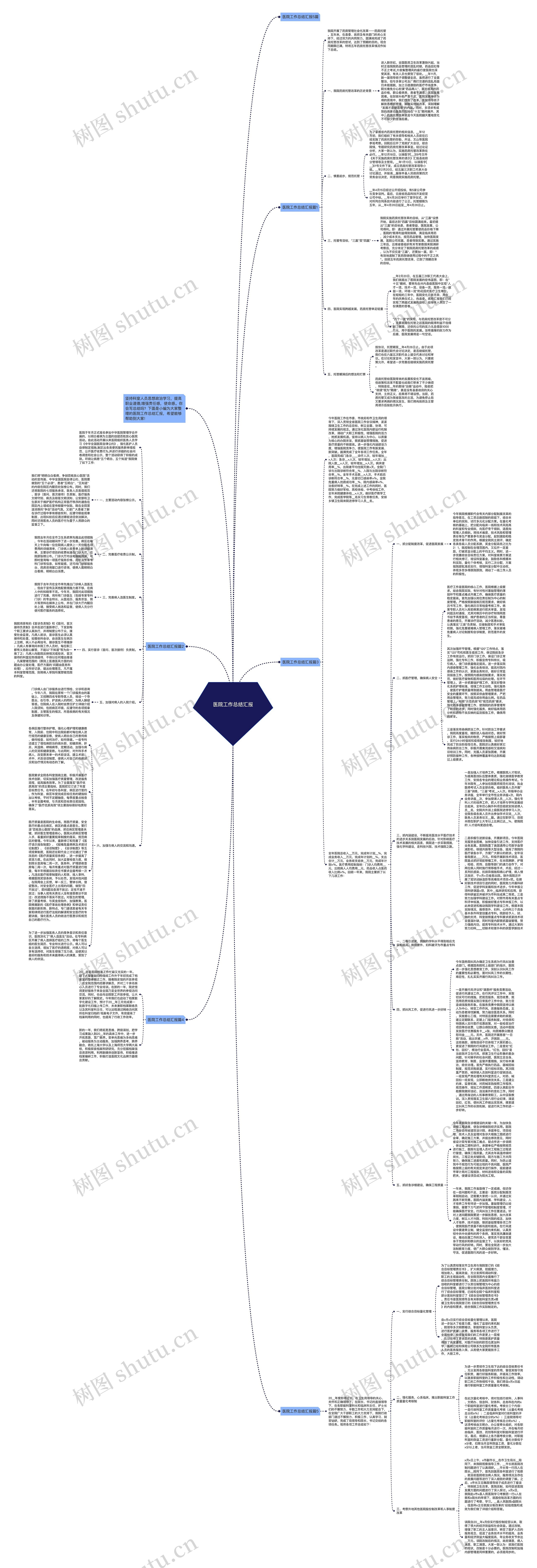 医院工作总结汇报思维导图