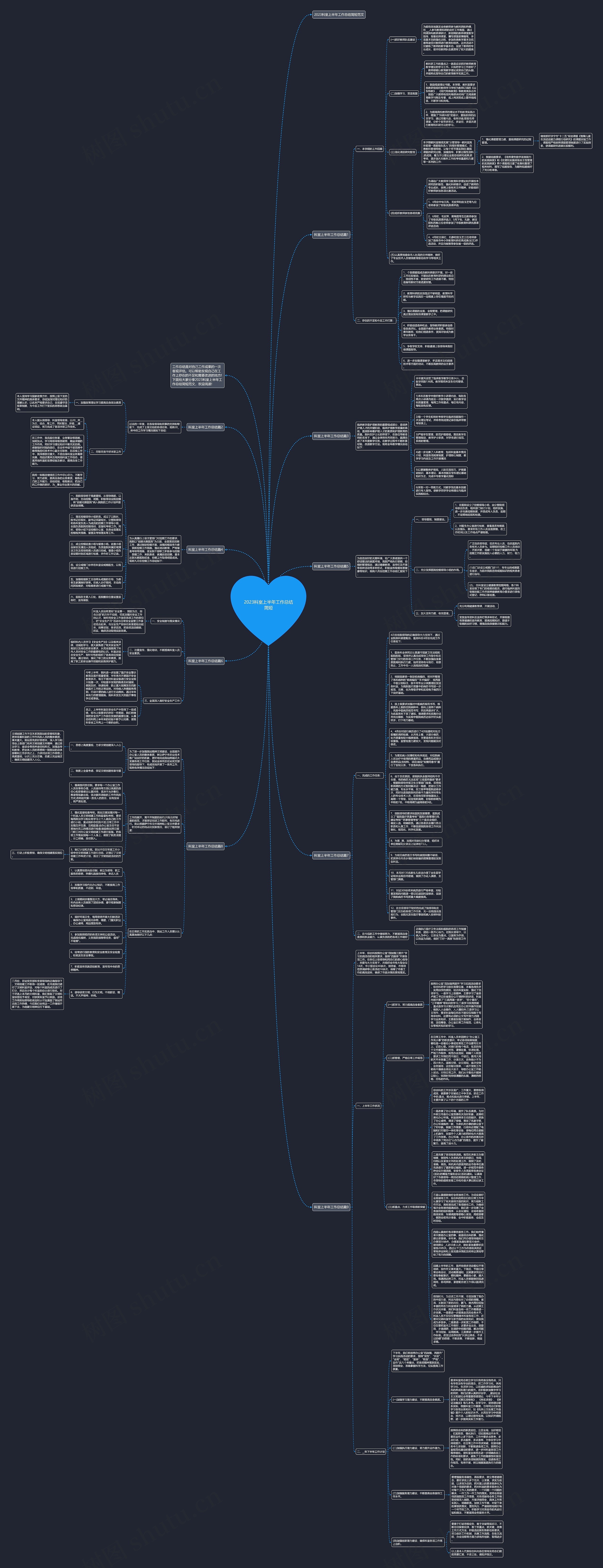 2023科室上半年工作总结简短思维导图