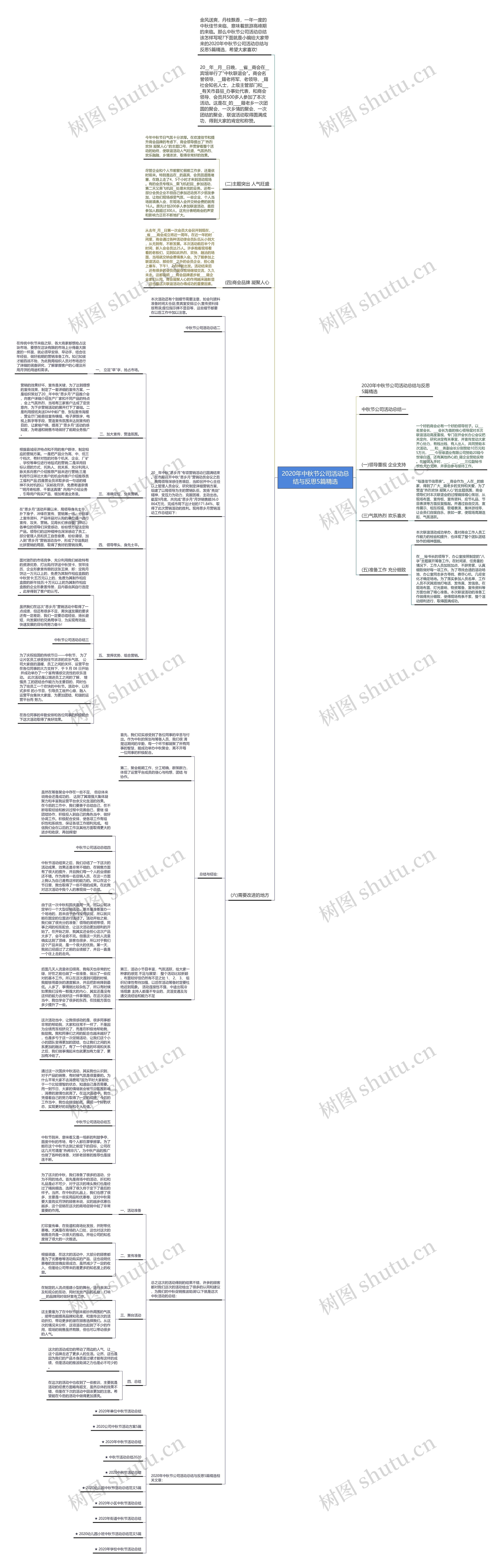 2020年中秋节公司活动总结与反思5篇精选思维导图