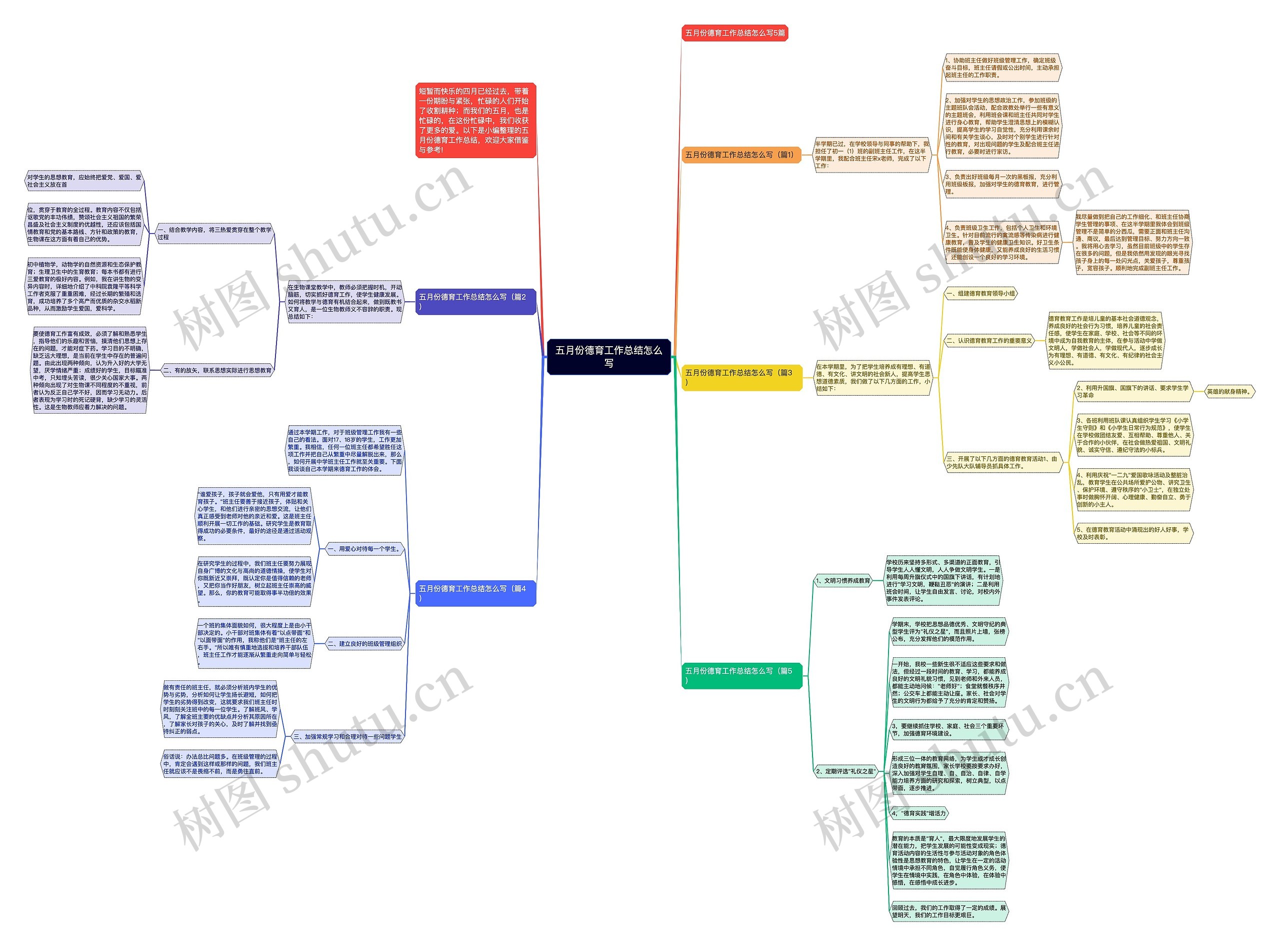 五月份德育工作总结怎么写思维导图