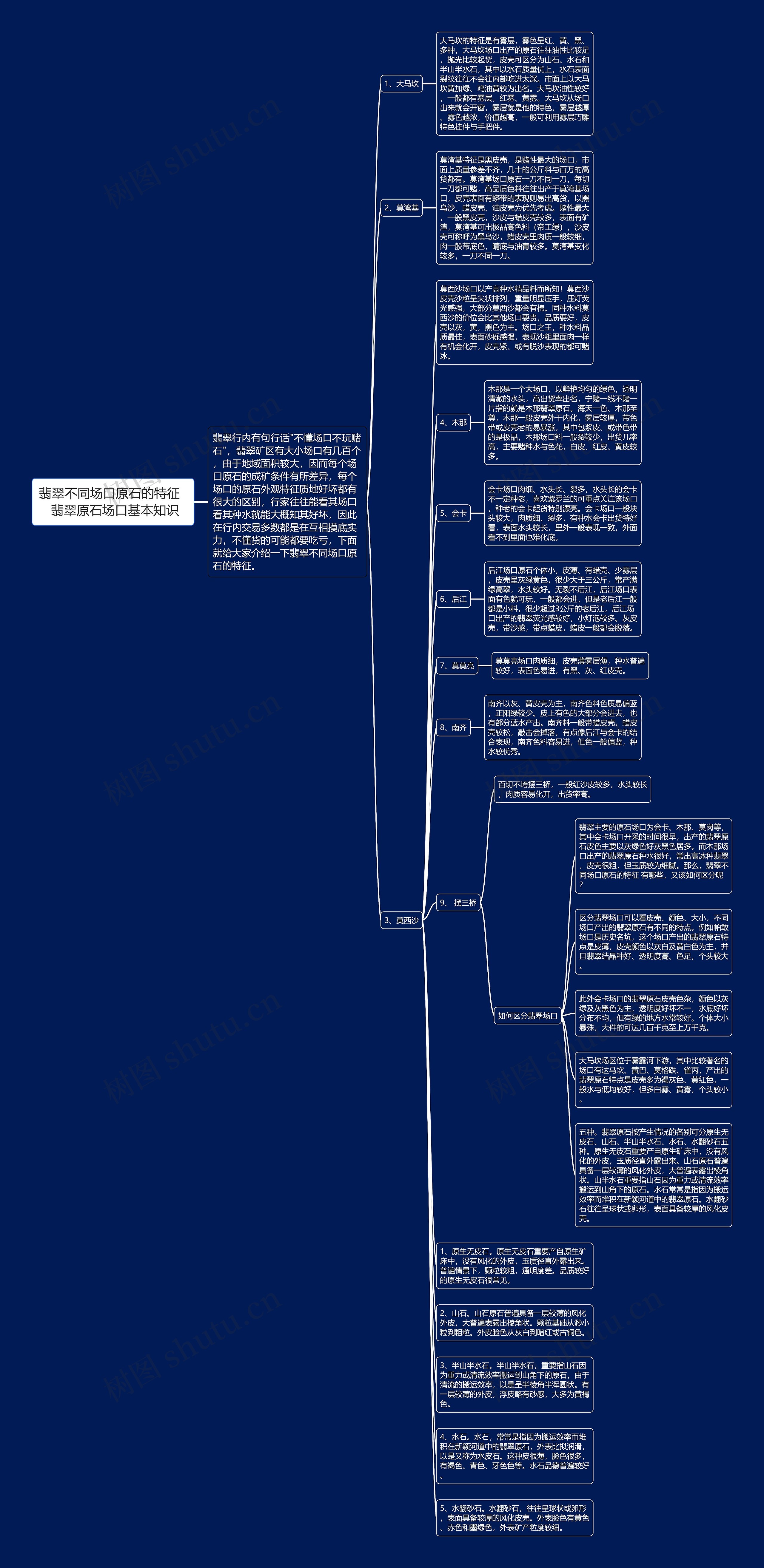 翡翠不同场口原石的特征   翡翠原石场口基本知识