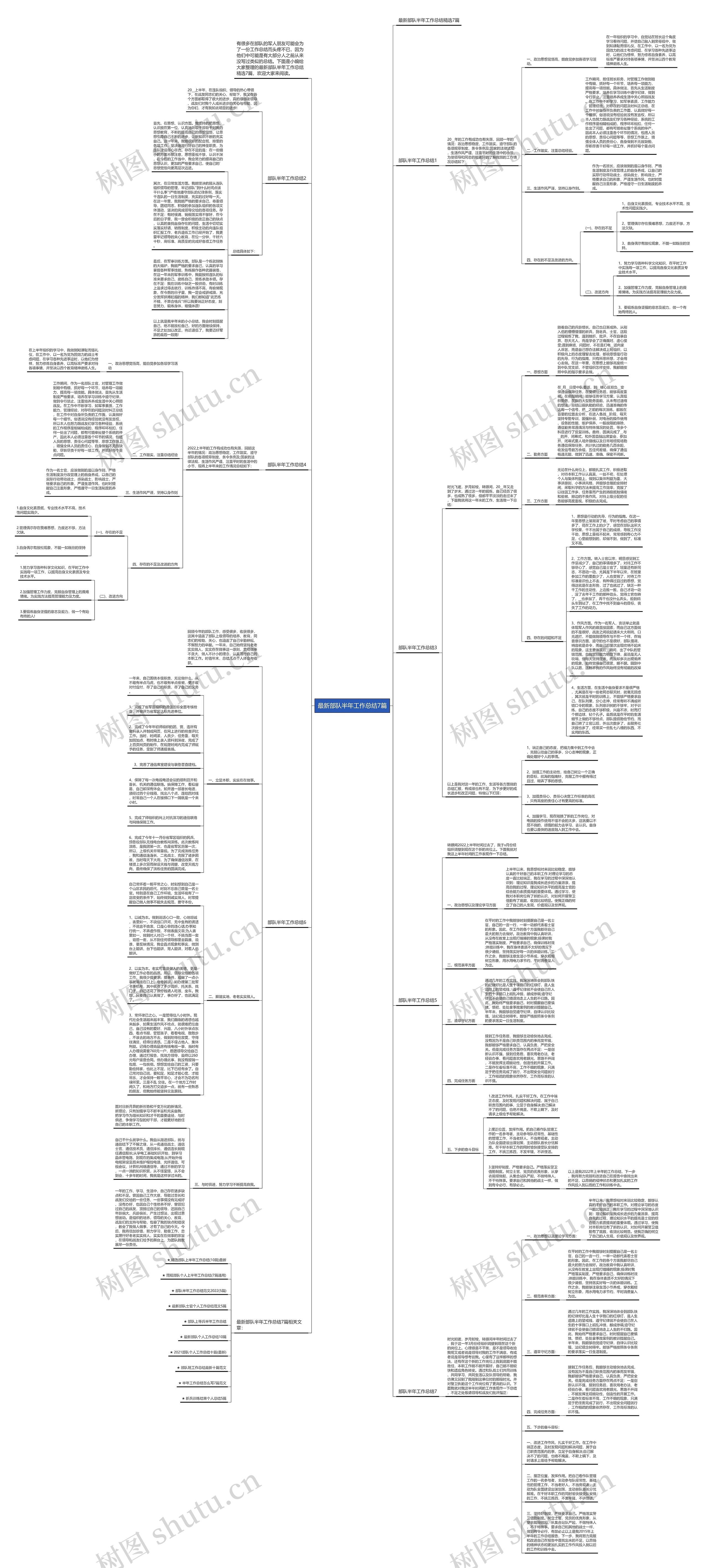 最新部队半年工作总结7篇思维导图