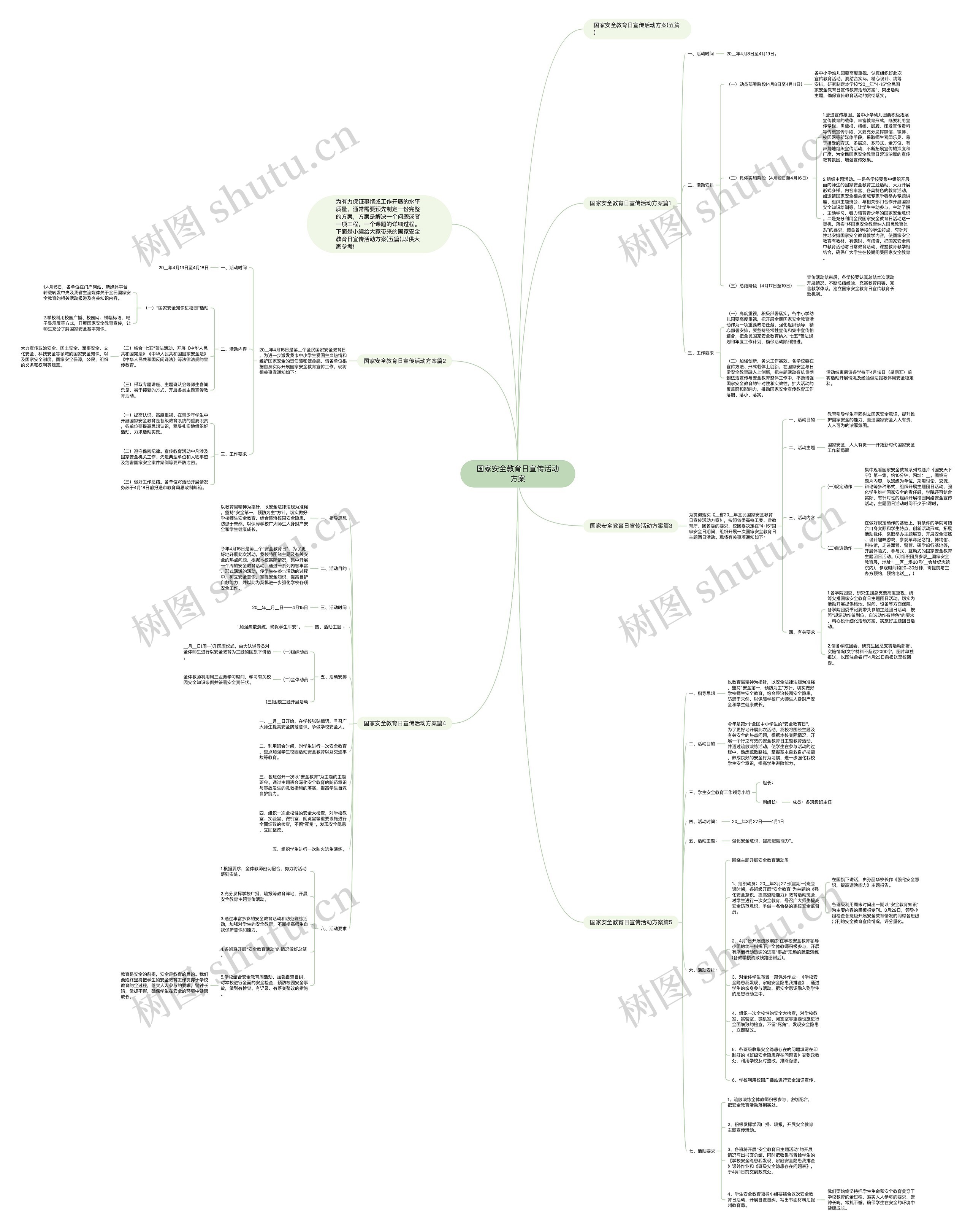 国家安全教育日宣传活动方案思维导图