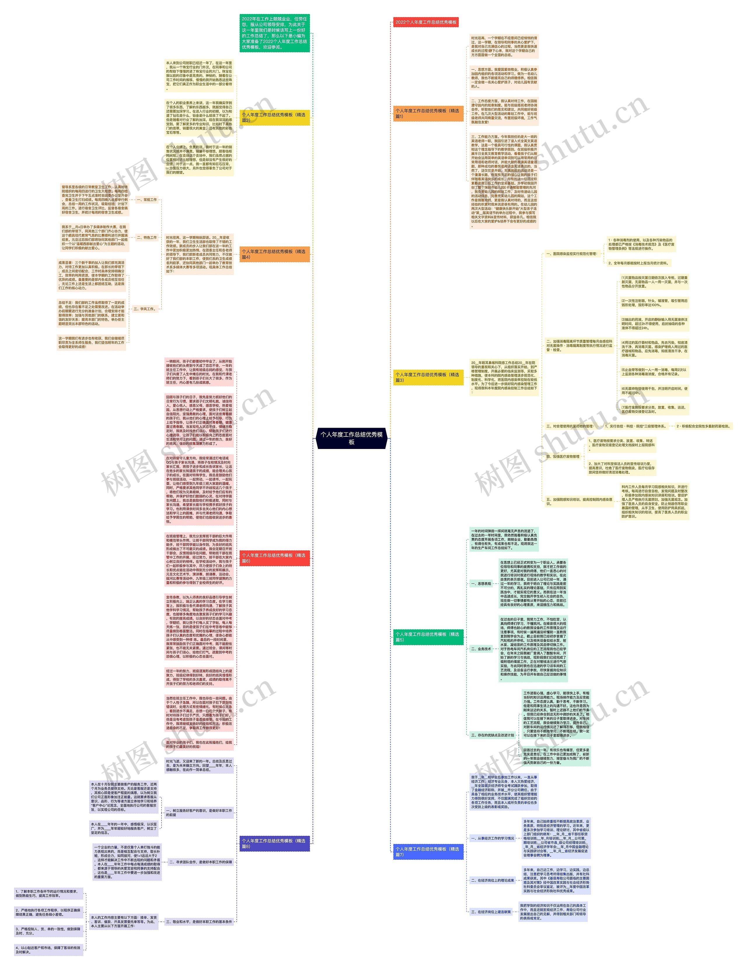 个人年度工作总结优秀思维导图