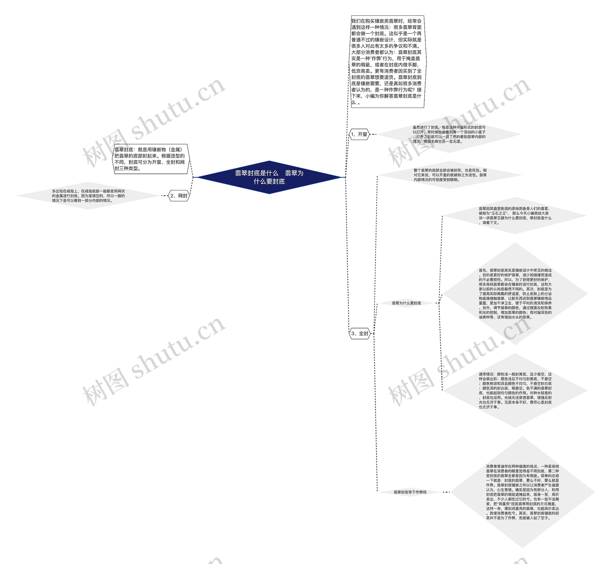 翡翠封底是什么   翡翠为什么要封底思维导图